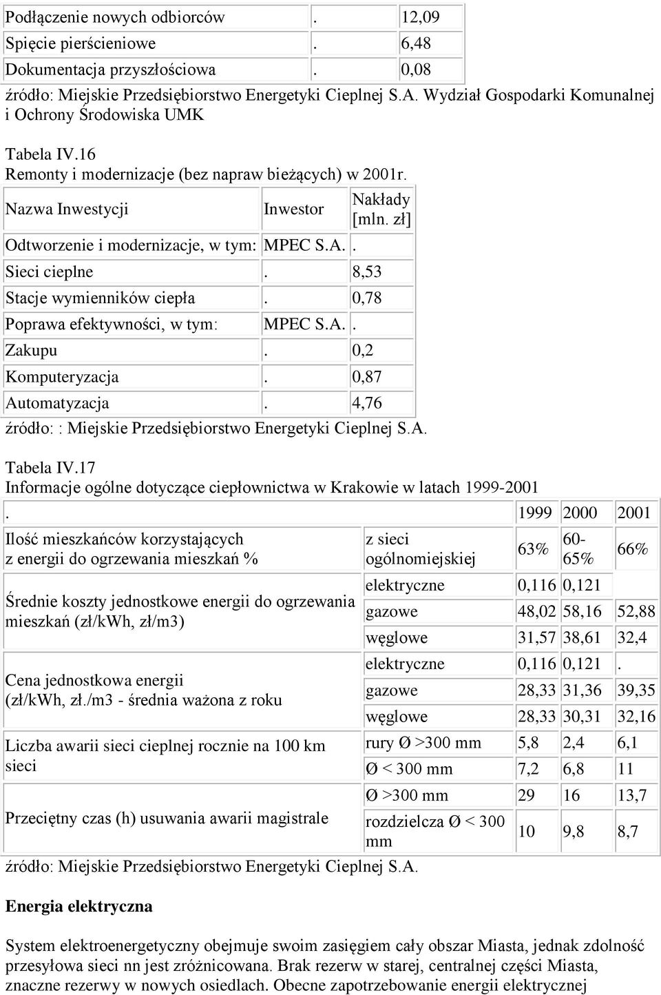 . Nakłady [mln. zł] Sieci cieplne. 8,53 Stacje wymienników ciepła.,78 Poprawa efektywności, w tym: MPEC S.A.. Zakupu.,2 Komputeryzacja.,87 Automatyzacja.
