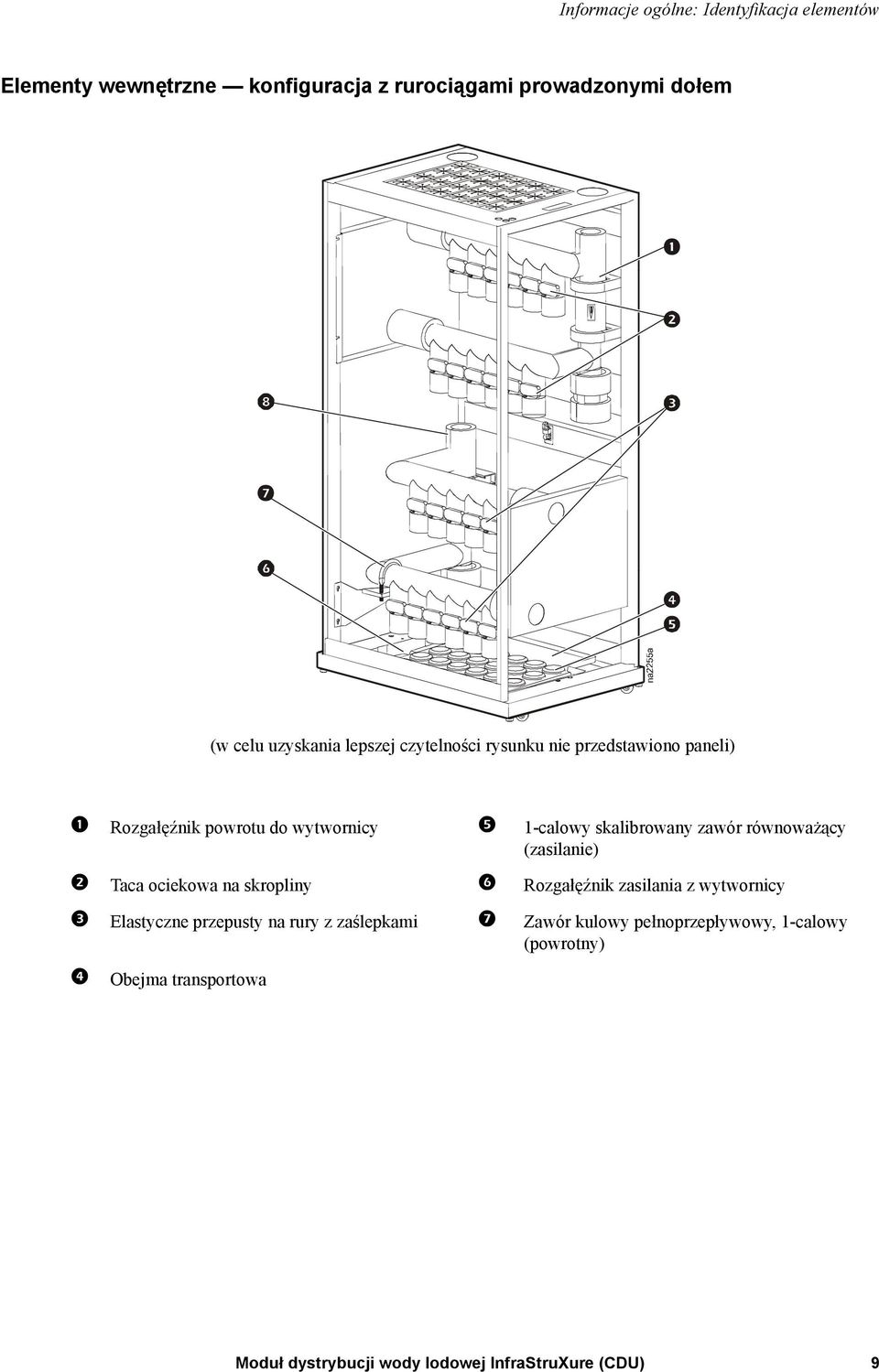 zawór równoważący (zasilanie) Taca ociekowa na skropliny Rozgałęźnik zasilania z wytwornicy Elastyczne przepusty na rury z