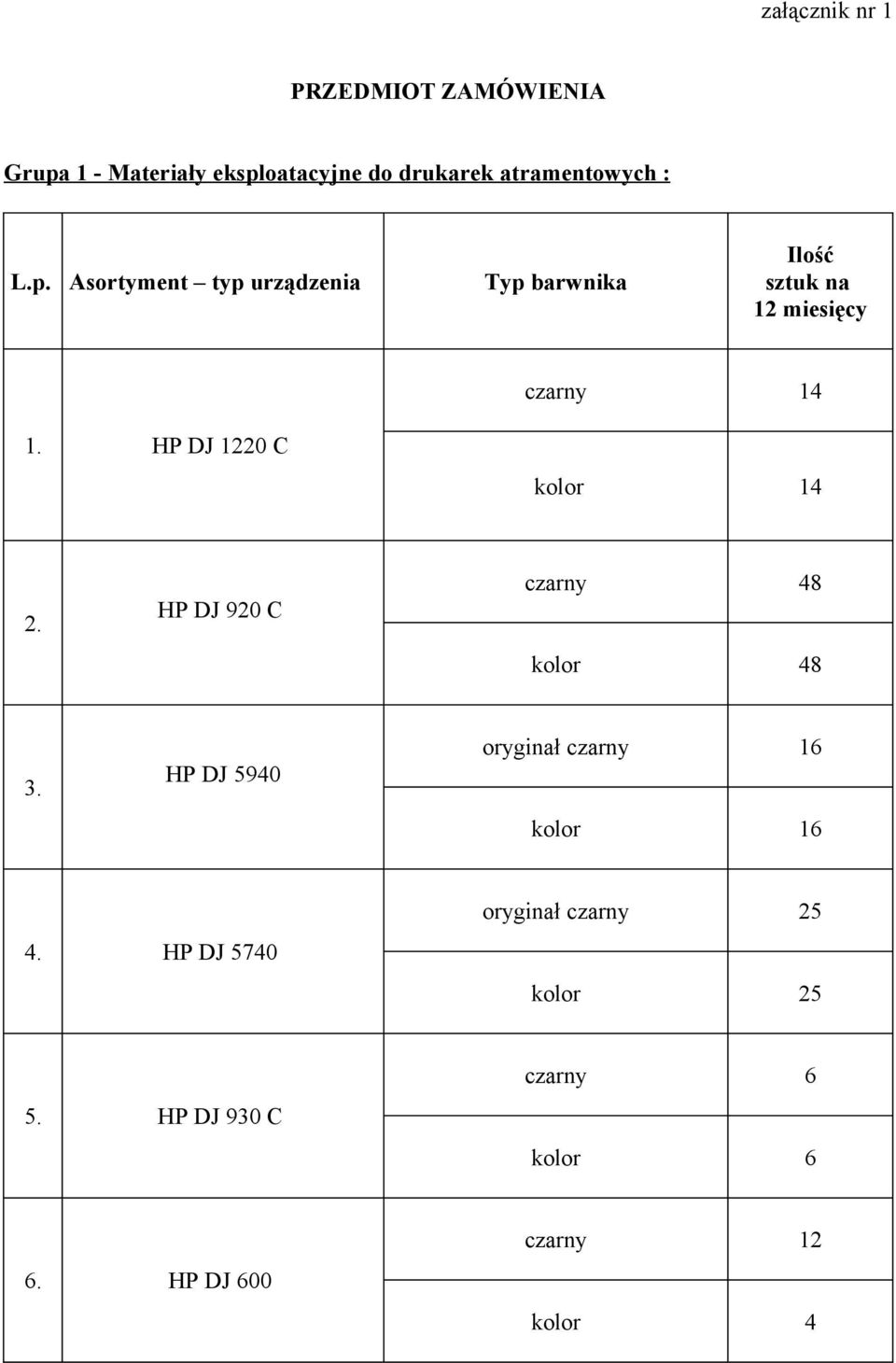 Asortyment typ urządzenia Typ barwnika Ilość sztuk na 12 14 1.