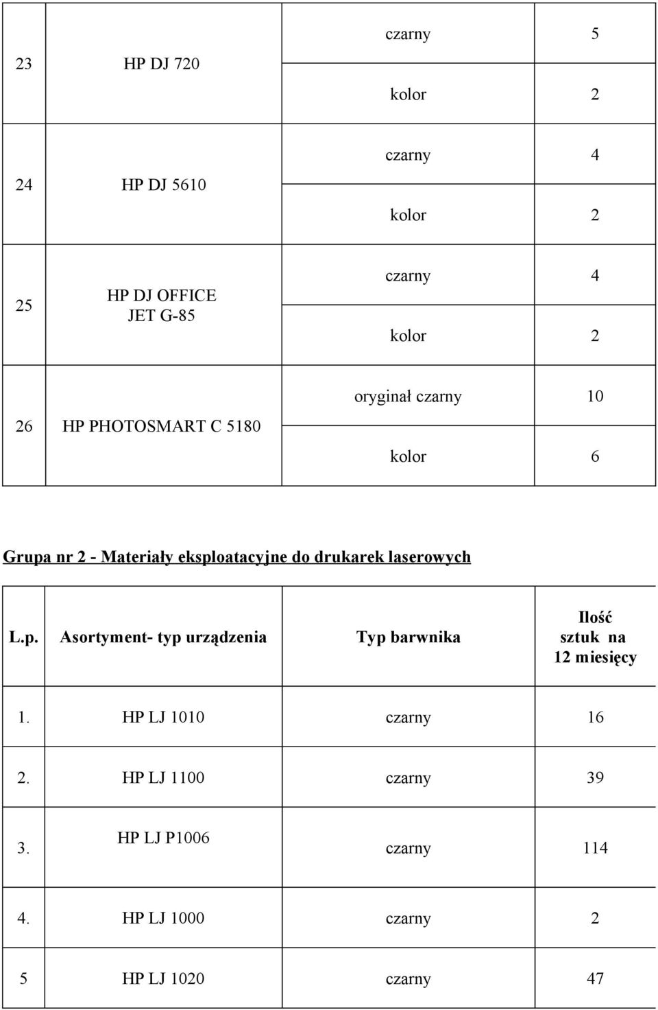 drukarek laserowych L.p.