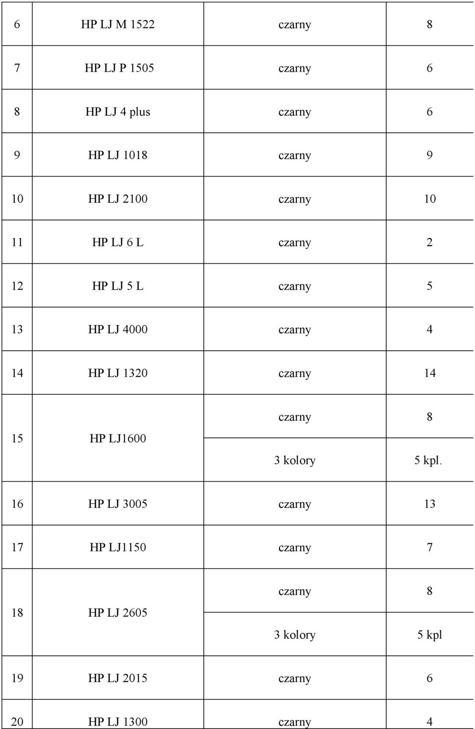 HP LJ 1320 14 15 HP LJ1600 8 3 y 5 kpl.