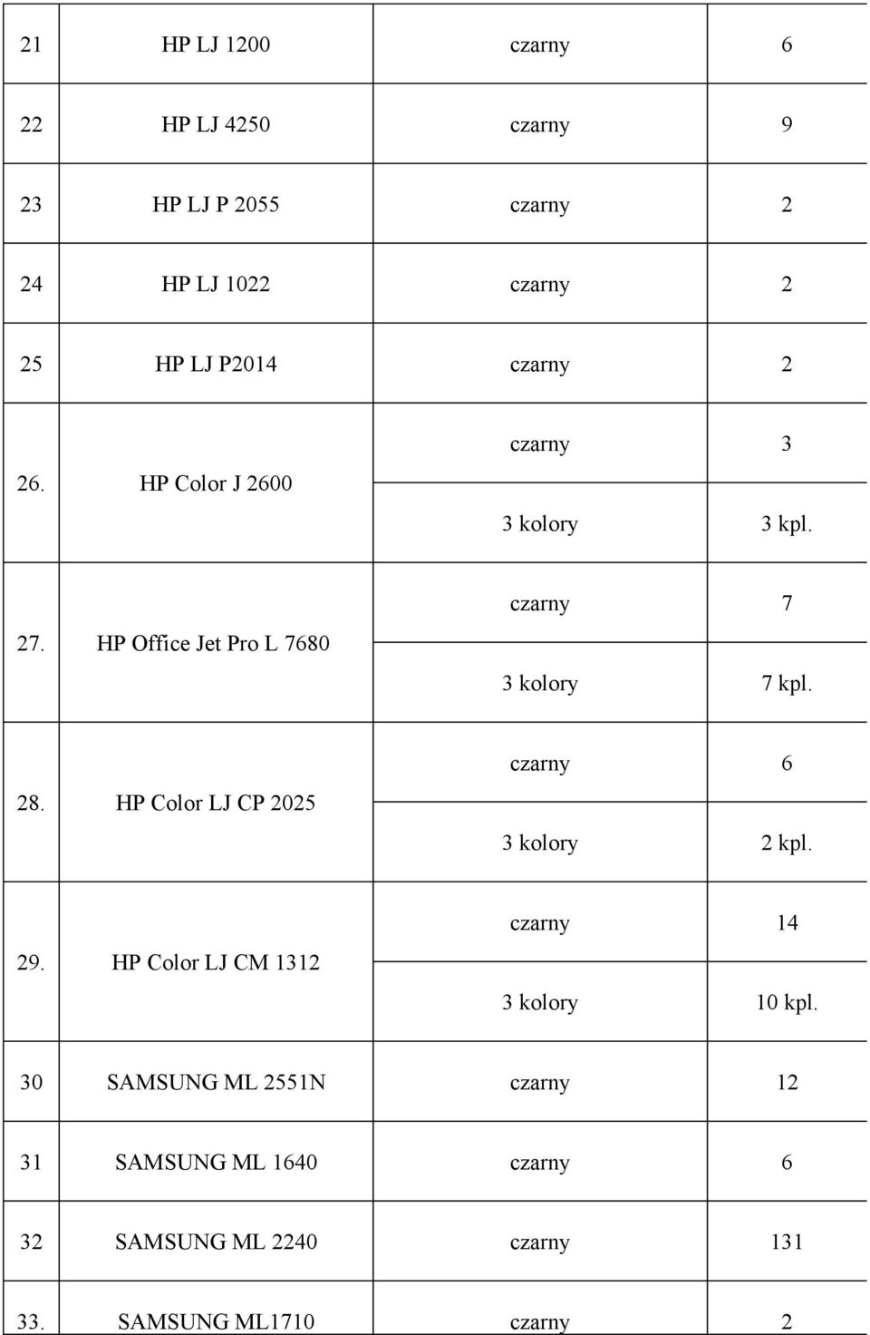 HP Color LJ CP 2025 6 3 y 2 kpl. 29. HP Color LJ CM 1312 14 3 y 10 kpl.