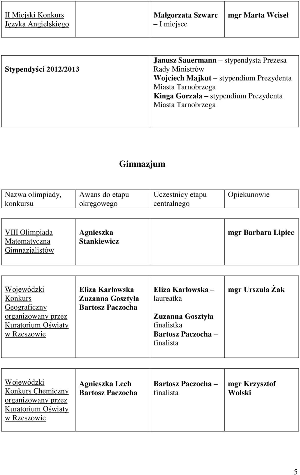 etapu okręgowego Uczestnicy etapu centralnego Opiekunowie VIII Matematyczna Gimnazjalistów Agnieszka Stankiewicz mgr Barbara Lipiec Wojewódzki