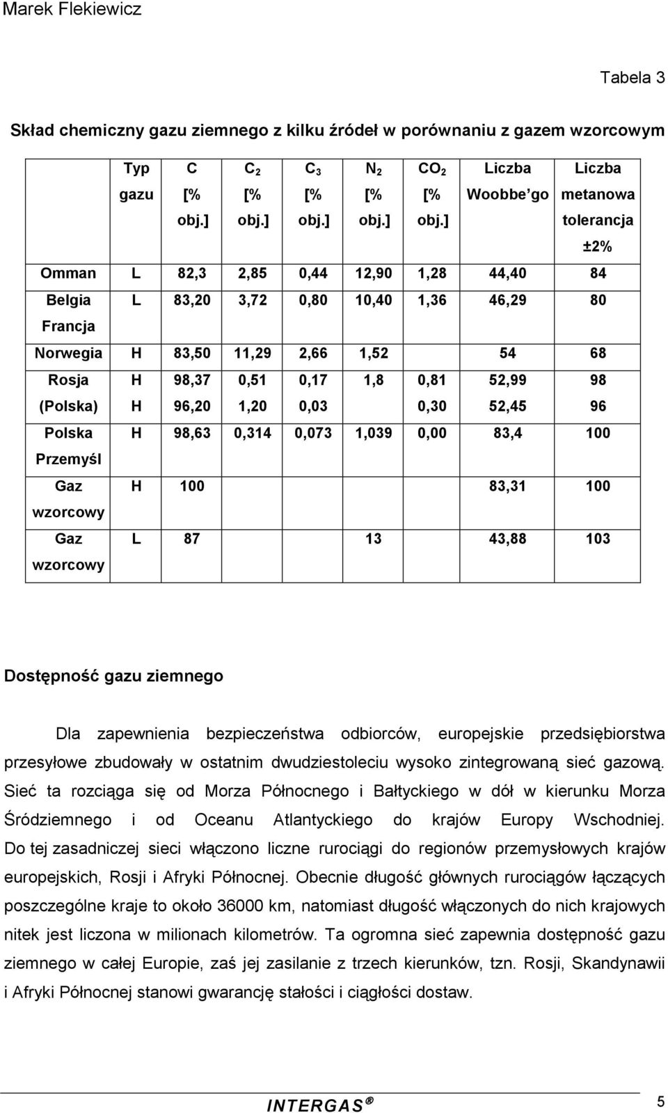 Polska Przemyśl Gaz wzorcowy Gaz wzorcowy H H 98,37 96,20 0,51 1,20 0,17 0,03 1,8 0,81 0,30 52,99 52,45 98 96 H 98,63 0,314 0,073 1,039 0,00 83,4 100 H 100 83,31 100 L 87 13 43,88 103 Dostępność gazu