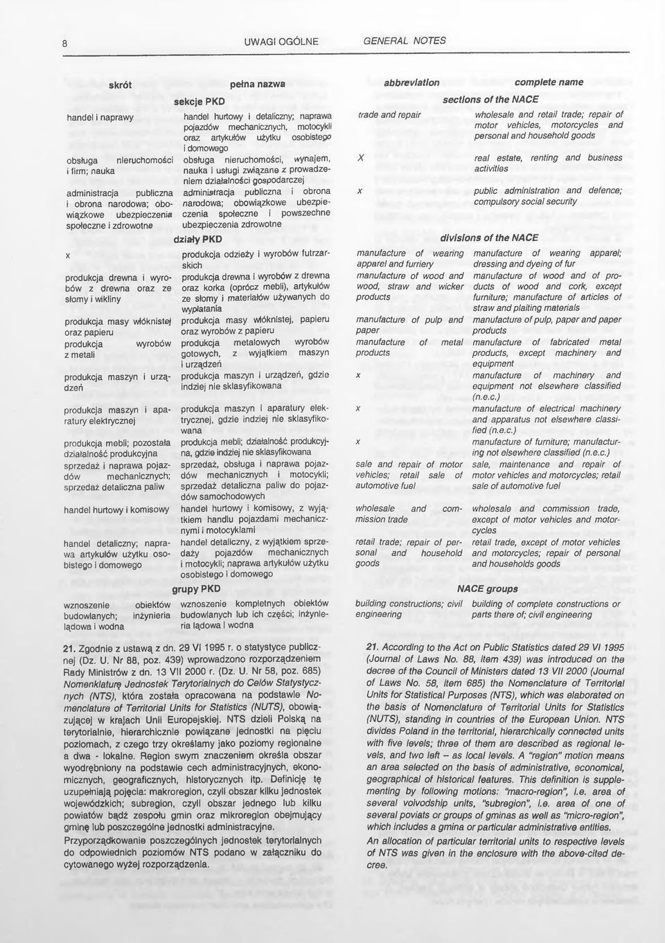 aparatury elektrycznej produkcja mebli; pozostała działalność produkcyjna sprzedaż i naprawa pojazdów mechanicznych; sprzedaż detaliczna paliw handel hurtowy i komisowy handel detaliczny; naprawa