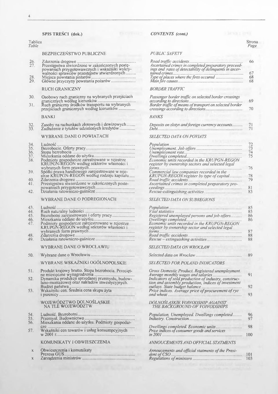 .. Główne przyczyny powstania pożarów... RUCH GRANICZNY 30. Osobowy ruch graniczny na wybranych przejściach granicznych według kierunków... 31.