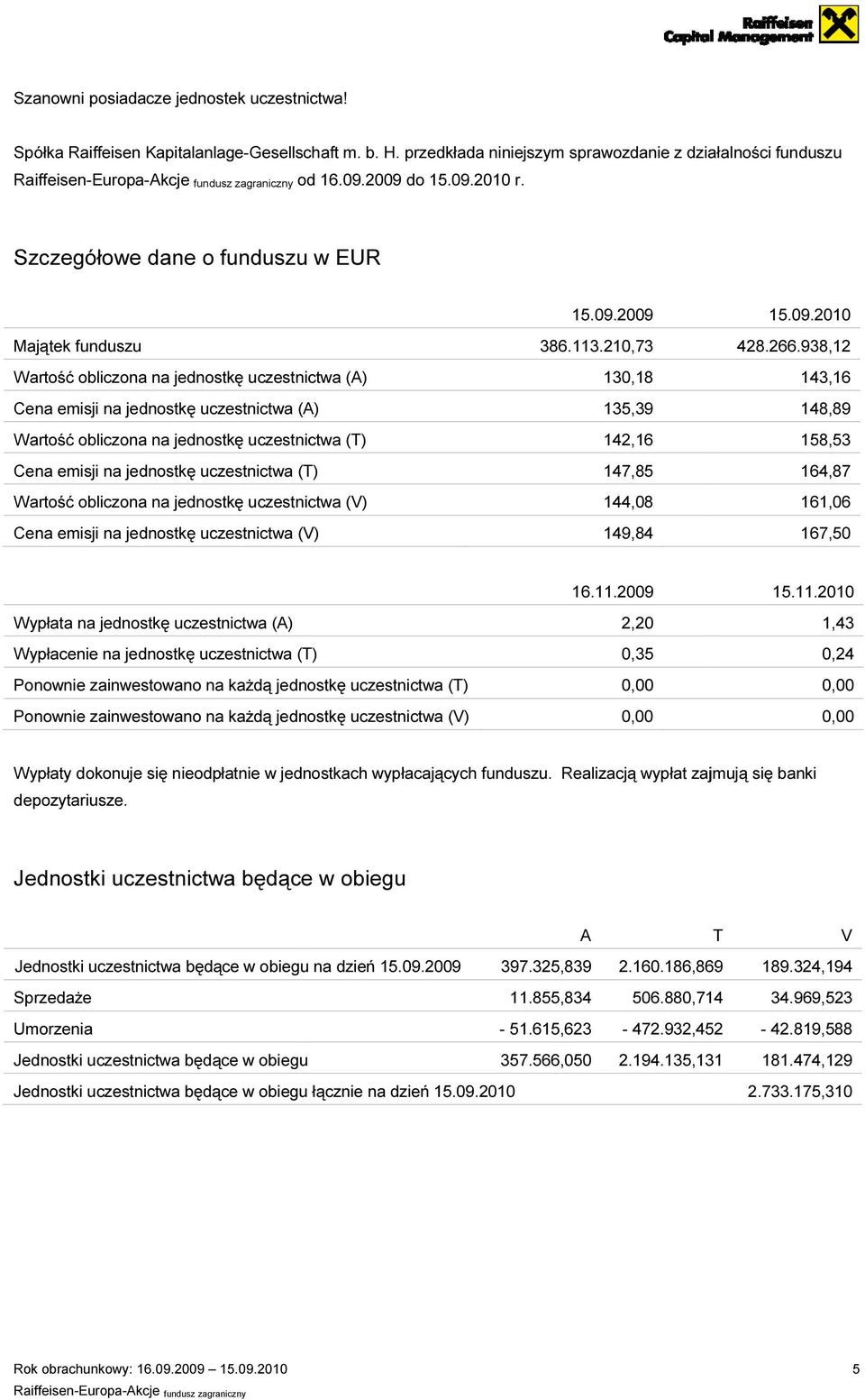 210,73 Wartość obliczona na jednostkę uczestnictwa (A) 130,18 Cena emisji na jednostkę uczestnictwa (A) 135,39 Wartość obliczona na jednostkę uczestnictwa (T) 142,16 Cena emisji na jednostkę