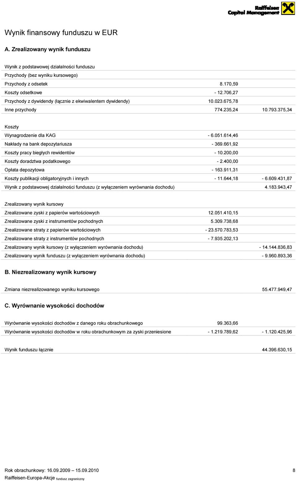 375,34 Koszty Wynagrodzenie dla KAG Nakłady na bank depozytariusza Koszty pracy biegłych rewidentów Koszty doradztwa podatkowego Opłata depozytowa Koszty publikacji obligatoryjnych i innych Wynik z