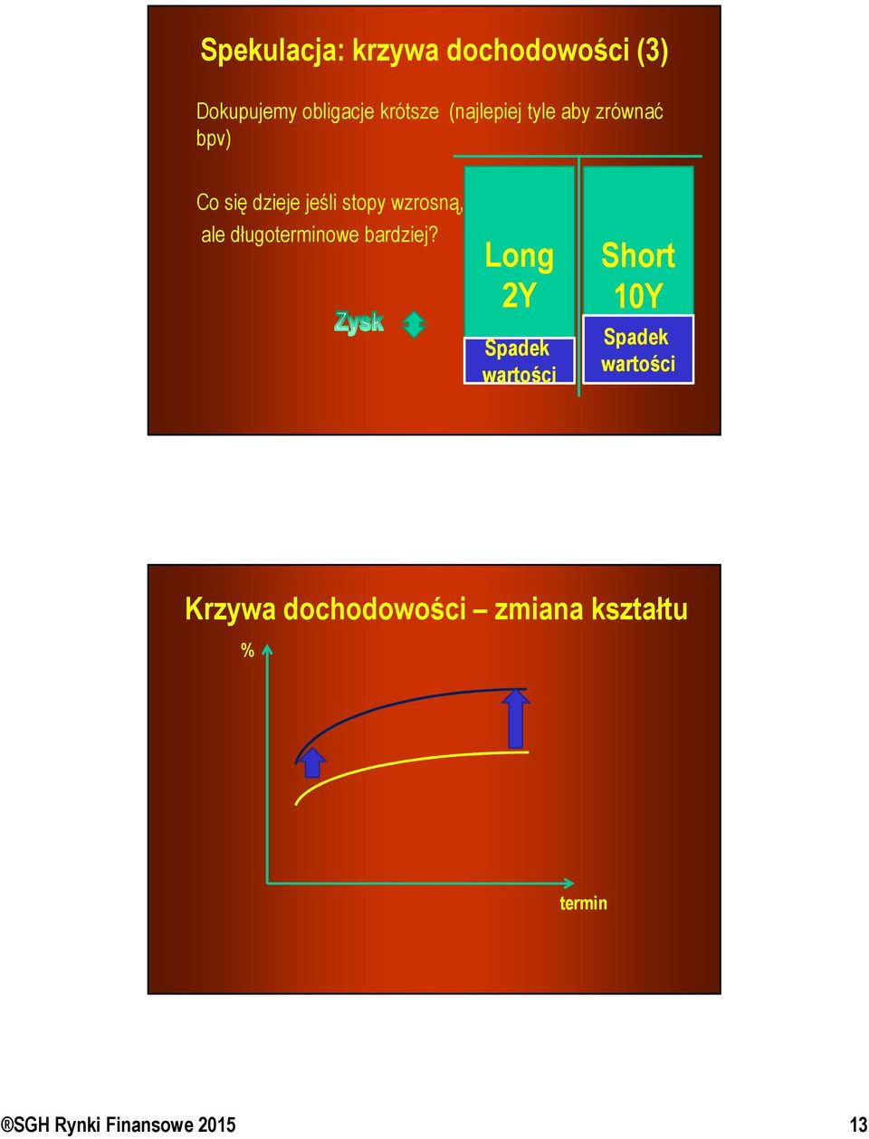 ale długoterminowe bardziej?