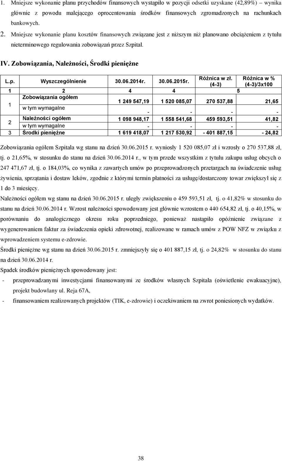 Zobowiązania, Należności, Środki pieniężne L.p. Wyszczególnienie 30.06.2014r. 30.06.2015r. Różnica w zł.