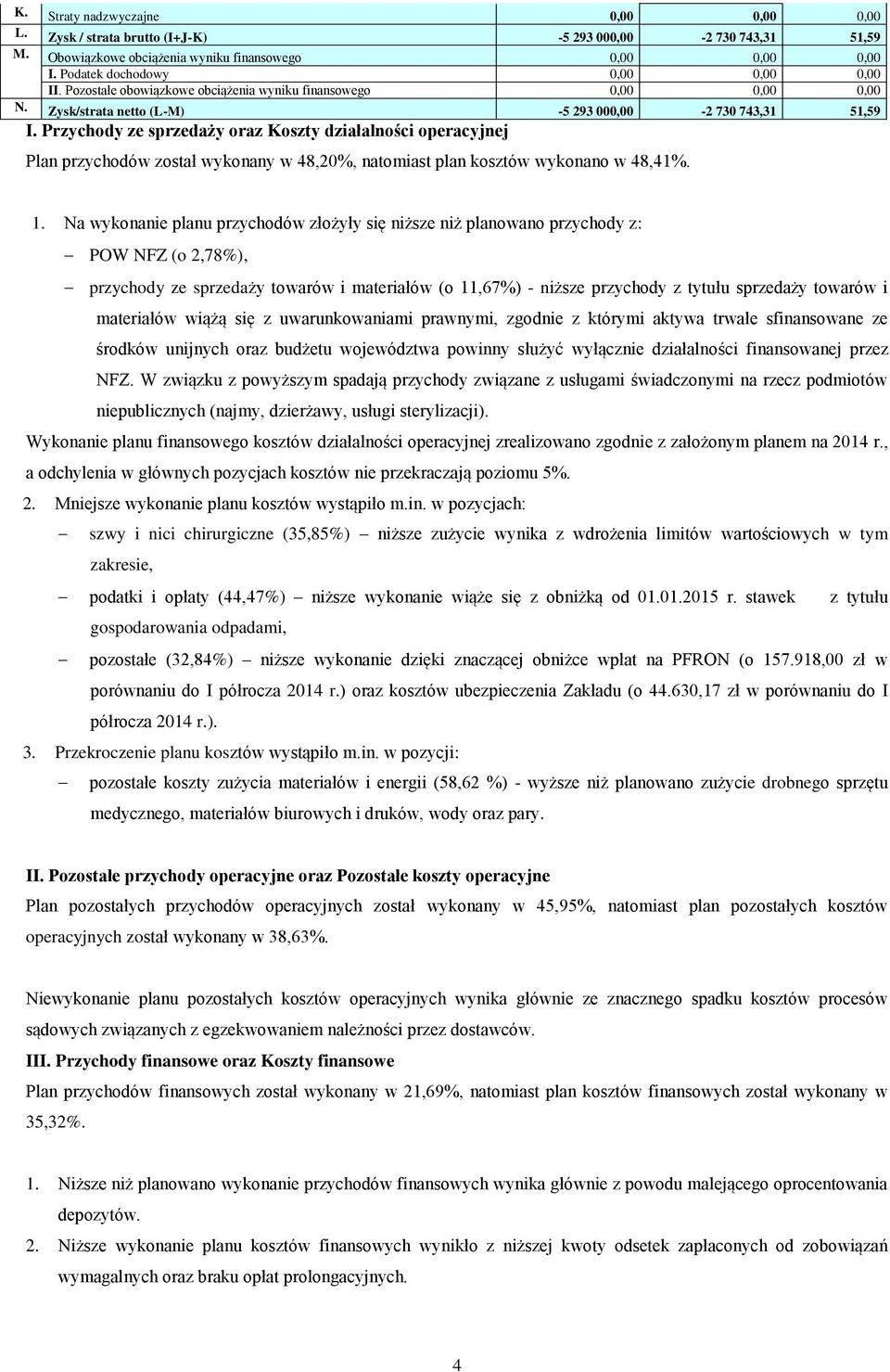 Przychody ze sprzedaży oraz Koszty działalności operacyjnej Plan przychodów został wykonany w 48,20%, natomiast plan kosztów wykonano w 48,41%. 1.