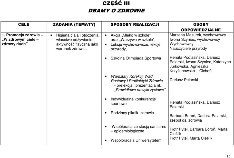 aktywność fizyczna jako Lekcje wychowawcze, lekcje Wychowawcy warunek zdrowia.