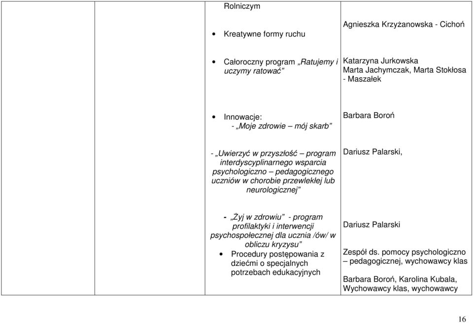 lub neurologicznej Dariusz Palarski, - Żyj w zdrowiu - program profilaktyki i interwencji psychospołecznej dla ucznia /ów/ w obliczu kryzysu Procedury postępowania z dziećmi o