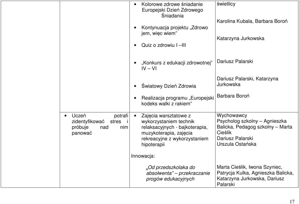 wykorzystaniem technik relaksacyjnych - bajkoterapia, muzykoterapia, zajęcia rekreacyjne z wykorzystaniem hipoterapii Innowacja: Od przedszkolaka do absolwenta przekraczanie progów edukacyjnych