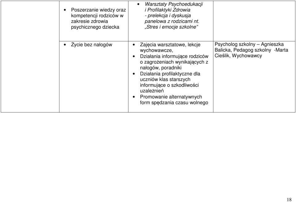 Stres i emocje szkolne Życie bez nałogów Zajęcia warsztatowe, lekcje wychowawcze, Działania informujące rodziców o zagrożeniach wynikających z