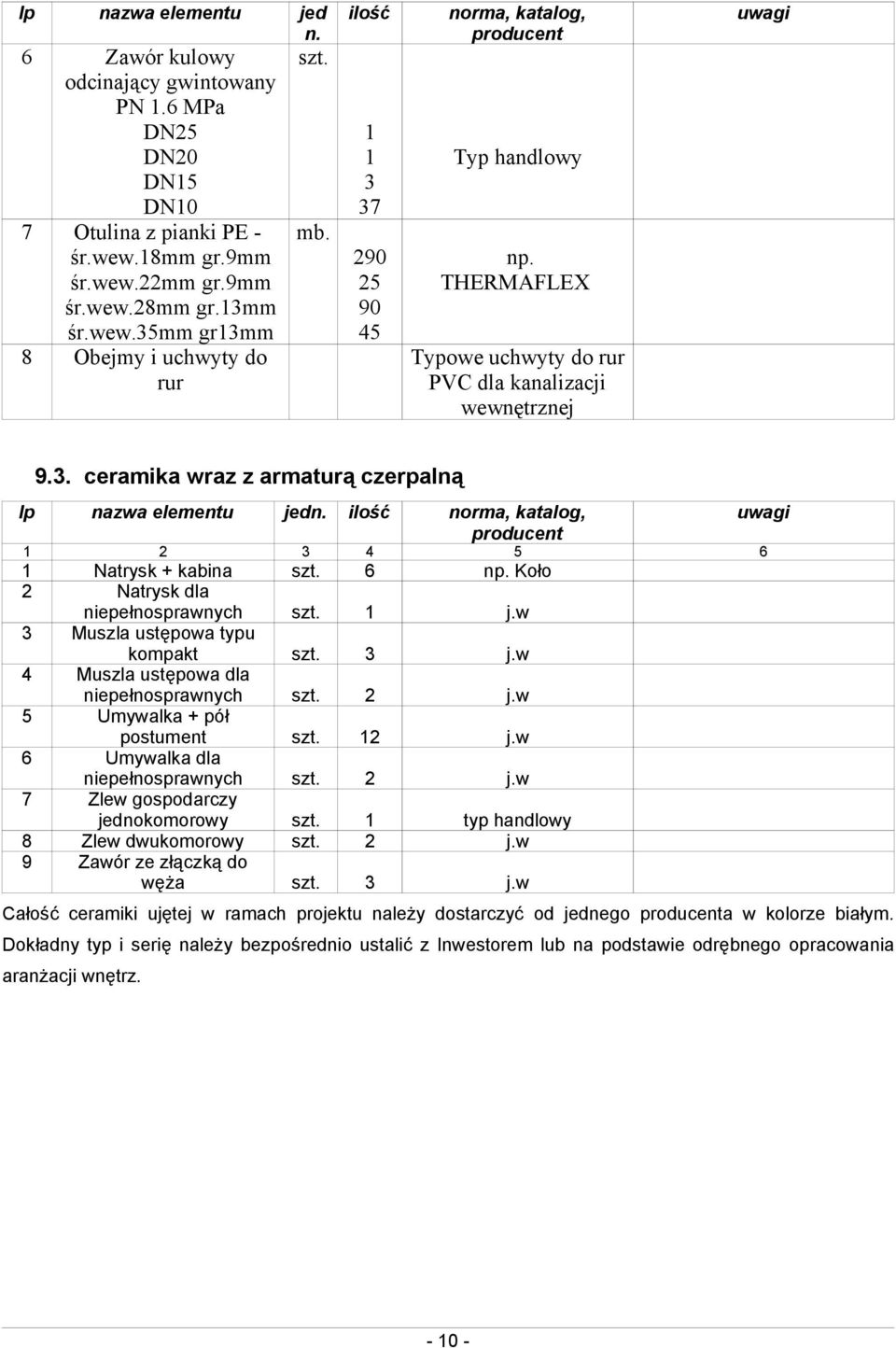 THERMAFLEX Typowe uchwyty do rur PVC dla kanalizacji wewnętrznej uwagi 9.3. ceramika wraz z armaturą czerpalną lp nazwa elementu jedn.