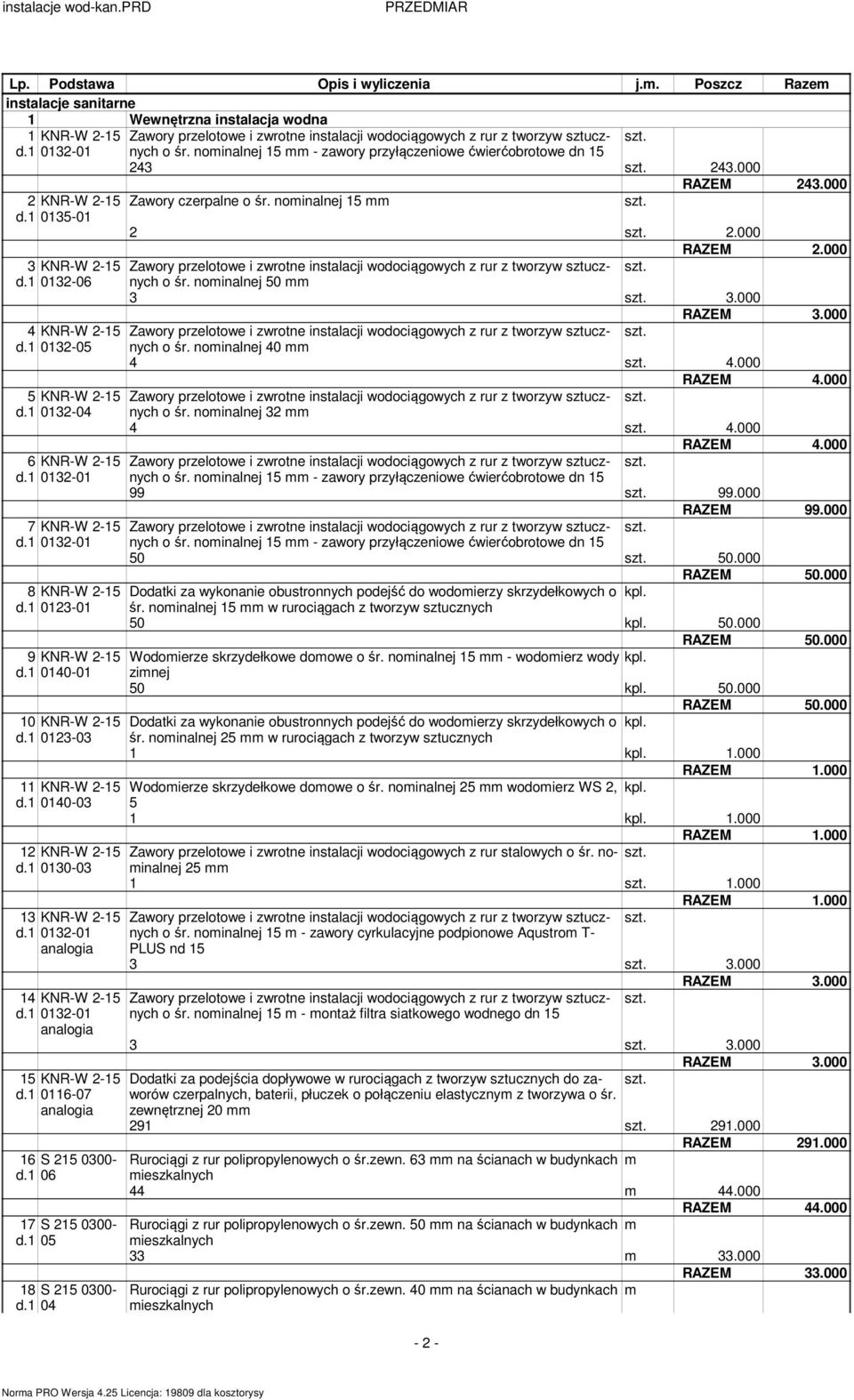 1 0140-03 12 KNR-W 2-15 d.1 0130-03 13 KNR-W 2-15 d.1 0132-01 14 KNR-W 2-15 d.1 0132-01 15 KNR-W 2-15 d.1 0116-07 16 S 215 0300- d.1 06 17 S 215 0300- d.1 05 18 S 215 0300- d.1 04 o śr.