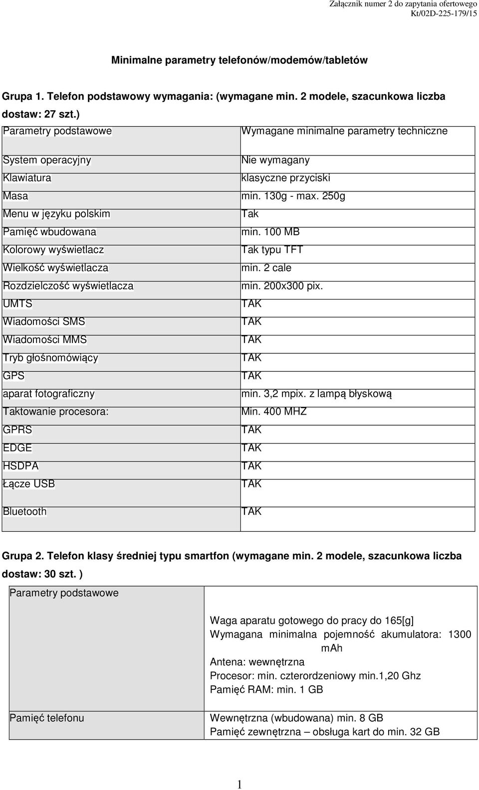 Wiadomości MMS Tryb głośnomówiący GPS aparat fotograficzny Taktowanie procesora: Łącze USB Bluetooth Nie wymagany klasyczne przyciski min. 130g - max. 250g Tak min. 100 MB Tak typu TFT min.