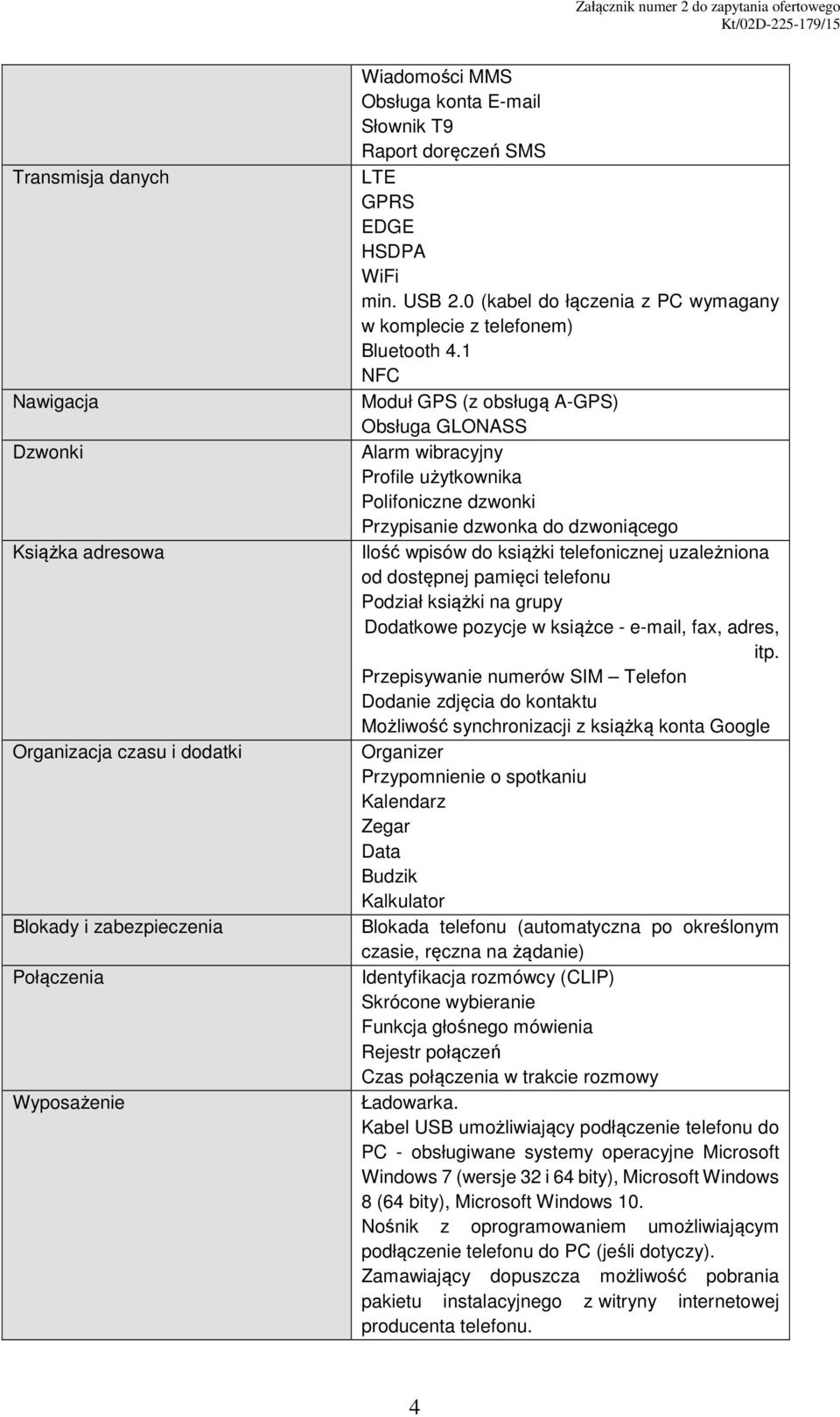 1 NFC Moduł GPS (z obsługą A-GPS) Obsługa GLONASS Alarm wibracyjny Profile użytkownika Polifoniczne dzwonki Przypisanie dzwonka do dzwoniącego Ilość wpisów do książki telefonicznej uzależniona od