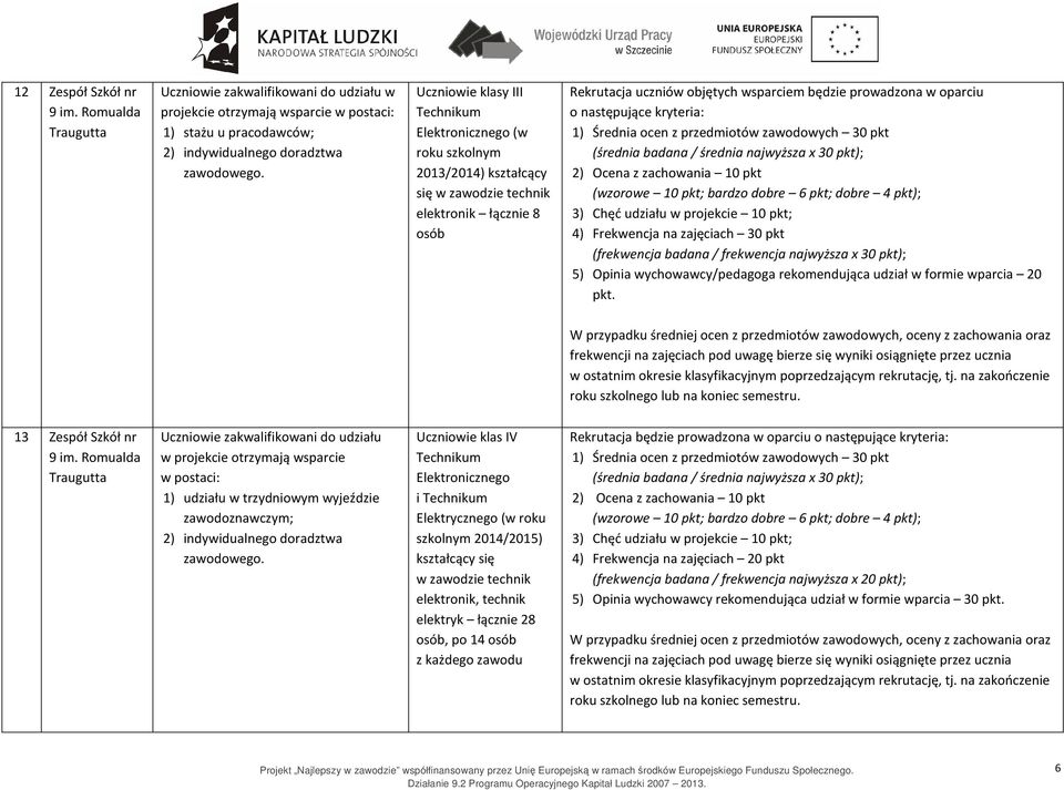 łącznie 8 osób Rekrutacja uczniów objętych wsparciem będzie prowadzona w oparciu 4) Frekwencja na zajęciach 30 pkt (frekwencja badana / frekwencja najwyższa x 30 pkt); 5) Opinia wychowawcy/pedagoga