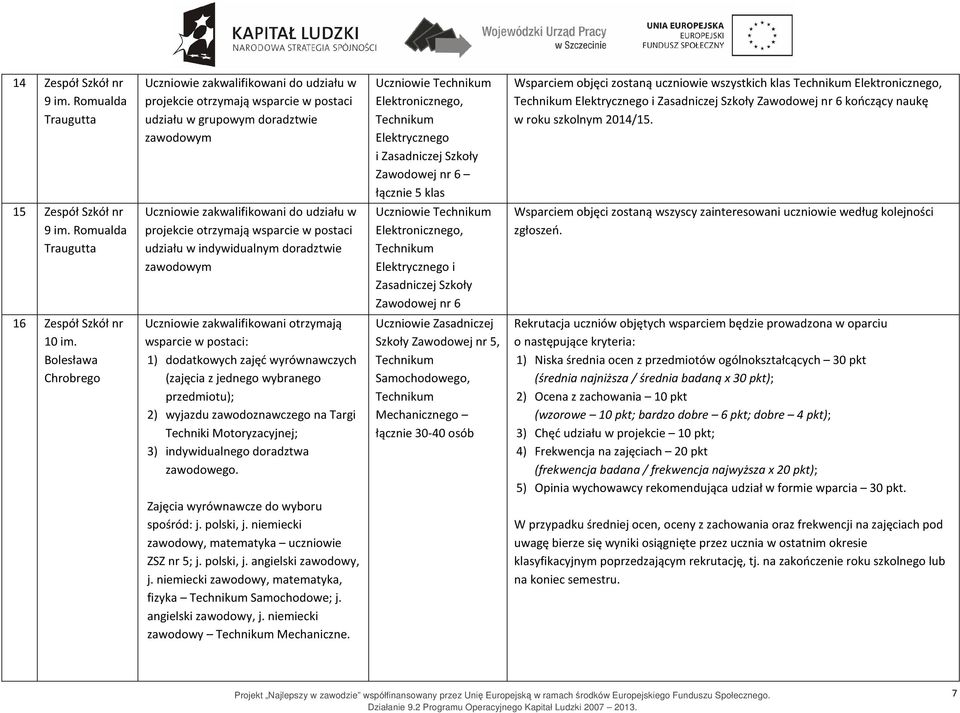 Elektronicznego, Elektrycznego i Zasadniczej Szkoły Zawodowej nr 6 kończący naukę w roku szkolnym 2014/15. 15 Zespół Szkół nr 9 im.