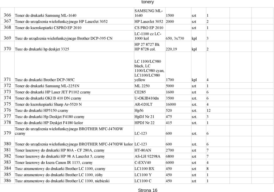 220,19 kpl 2 LC 1100/LC980 black, LC 1100/LC980 cyan, 371 LC1100/LC980 Tusz do drukarki Brother DCP-385C yellow 1700 kpl 4 372 Toner do drukarki Samsung ML-2251N ML 2250 5000 szt 1 373 Toner do