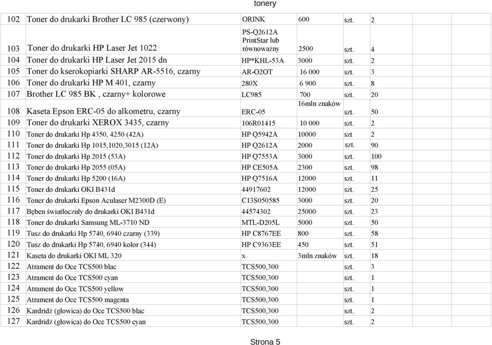 8 107 Brother LC 985 BK, czarny+ kolorowe LC985 700 szt. 20 108 Kaseta Epson ERC-05 do alkometru, czarny ERC-05 16mln znaków szt. 50 109 Toner do drukarki XEROX 3435, czarny 106R01415 10 000 szt.