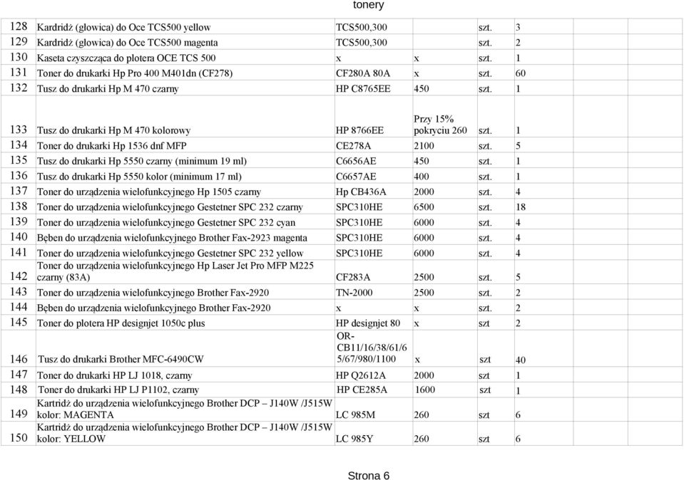 1 Przy 15% 133 Tusz do drukarki Hp M 470 kolorowy HP 8766EE pokryciu 260 szt. 1 134 Toner do drukarki Hp 1536 dnf MFP CE278A 2100 szt.