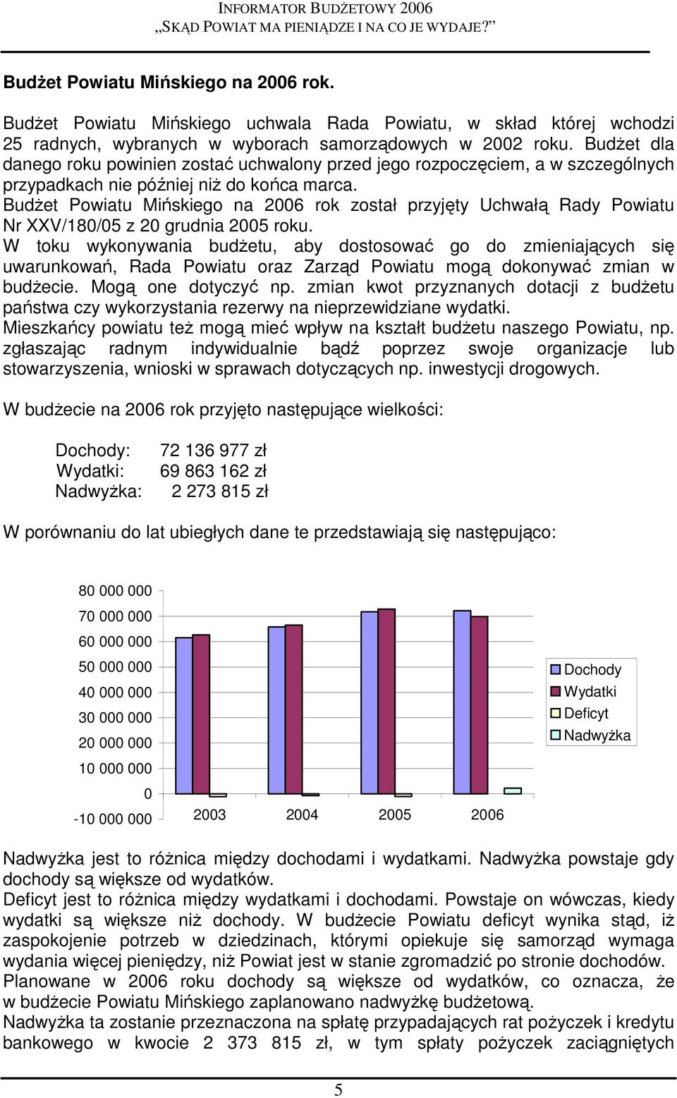 BudŜet Powiatu Mińskiego na 2006 rok został przyjęty Uchwałą Rady Powiatu Nr XXV/180/05 z 20 grudnia 2005 roku.