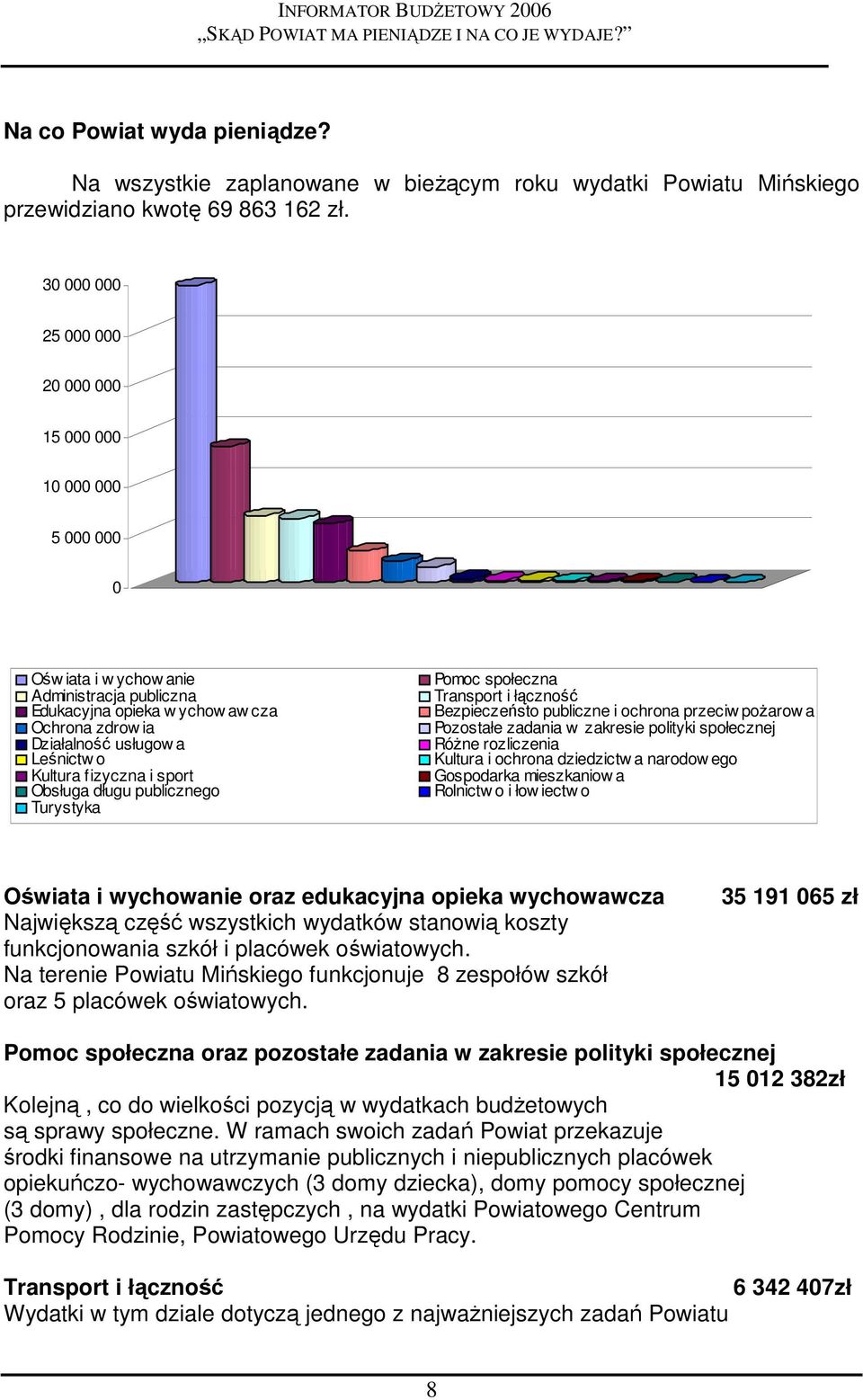 Kultura fizyczna i sport Obsługa długu publicznego Turystyka Pomoc społeczna Transport i łączność Bezpieczeństo publiczne i ochrona przeciw poŝarow a Pozostałe zadania w zakresie polityki społecznej