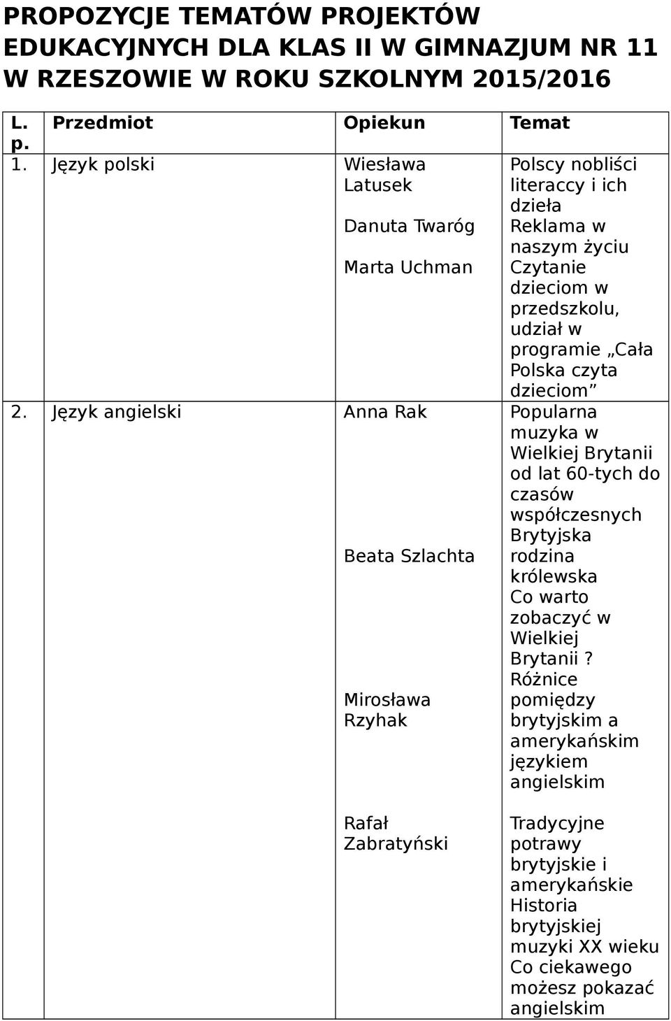 Popularna muzyka w Wielkiej Brytanii od lat 60-tych do czasów współczesnych Brytyjska Beata Szlachta rodzina królewska Co warto zobaczyć w Wielkiej Brytanii?