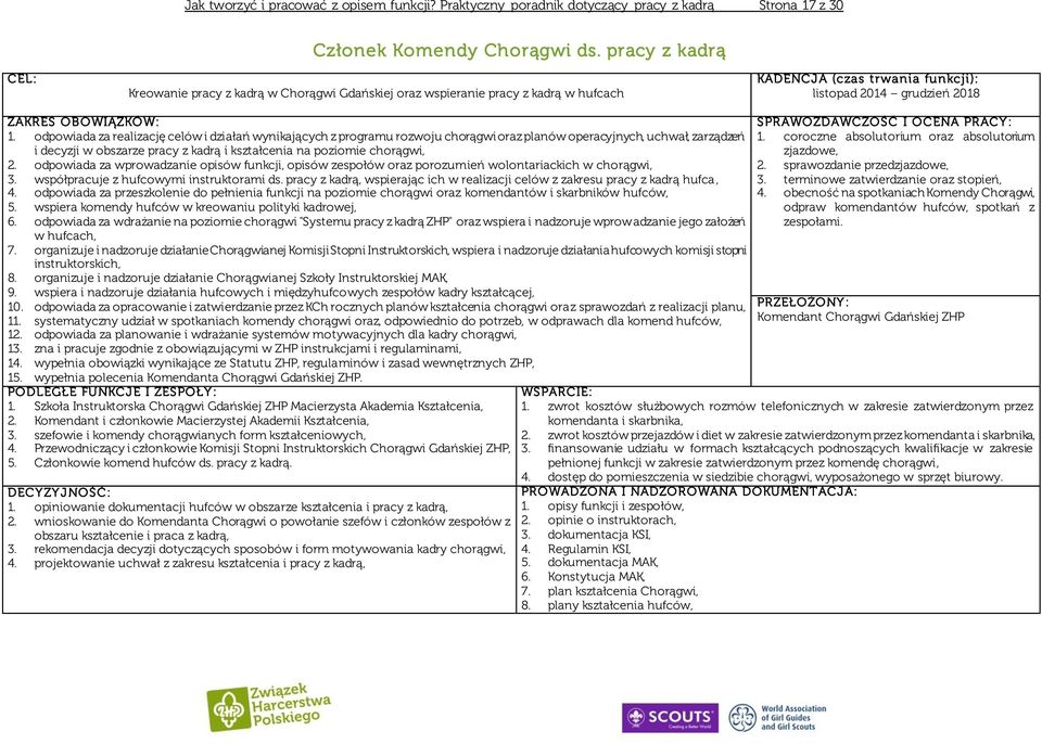 odpowiada za realizację celów i działań wynikających z programu rozwoju chorągwi oraz planów operacyjnych, uchwał, zarządzeń i decyzji w obszarze pracy z kadrą i kształcenia na poziomie chorągwi, 2.