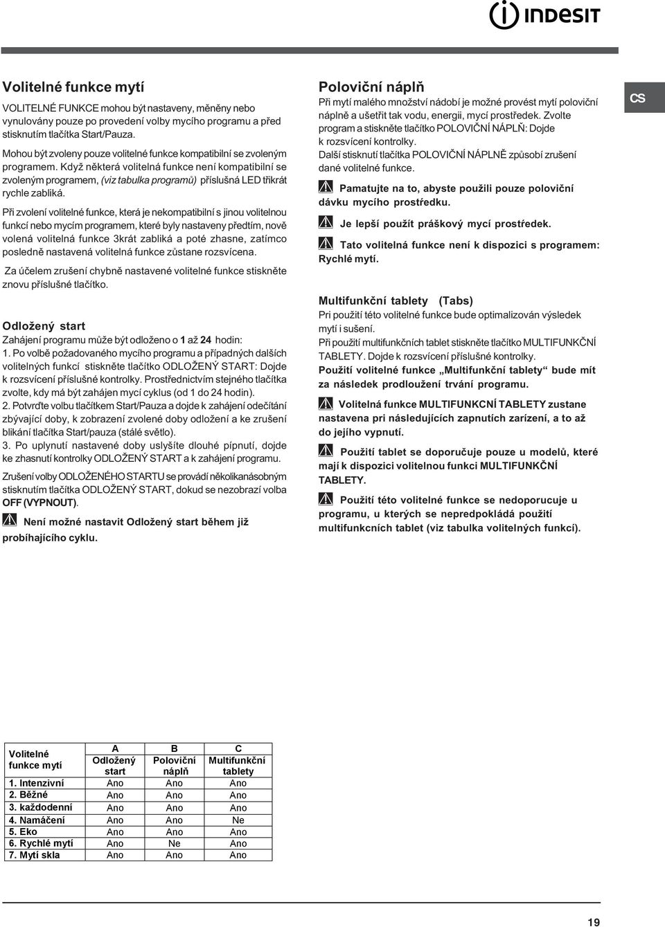 Když nìkterá volitelná funkce není kompatibilní se zvoleným programem, (viz tabulka programù) pøíslušná LED tøikrát rychle zabliká.
