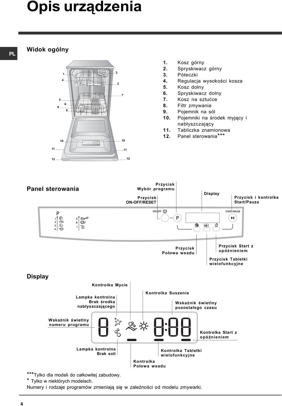 Instrukcja obs³ugi. Spis treœci DSG 573 ZMYWARKA - PDF Free Download