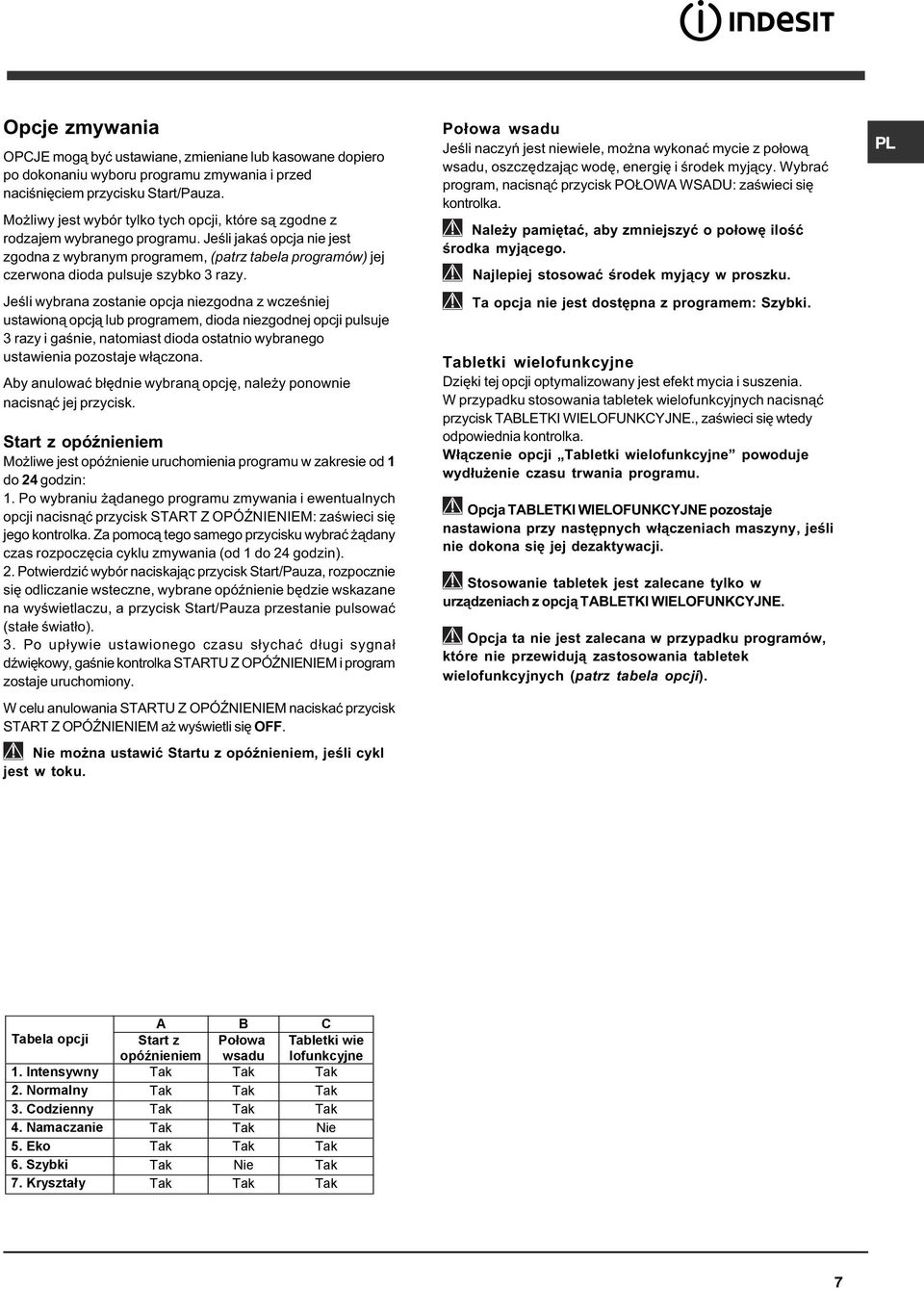 Jeœli jakaœ opcja nie jest zgodna z wybranym programem, (patrz tabela programów) jej czerwona dioda pulsuje szybko 3 razy.