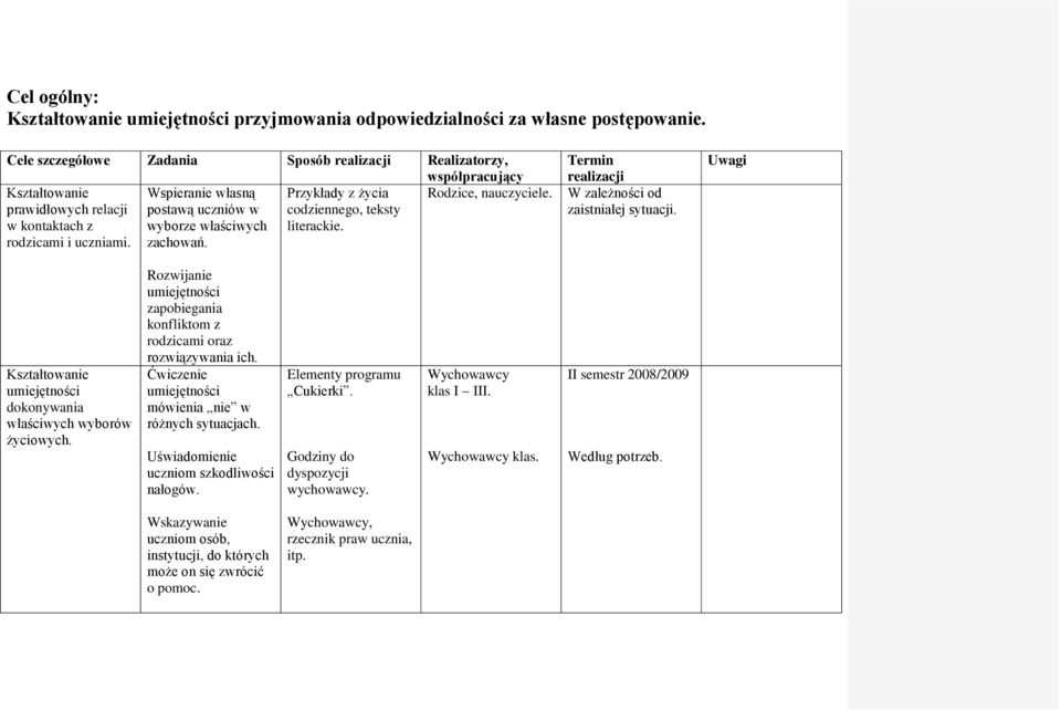 prawidłowych relacji postawą uczniów w codziennego, teksty w kontaktach z wyborze właściwych literackie. rodzicami i uczniami. zachowań. Termin realizacji W zależności od zaistniałej sytuacji.