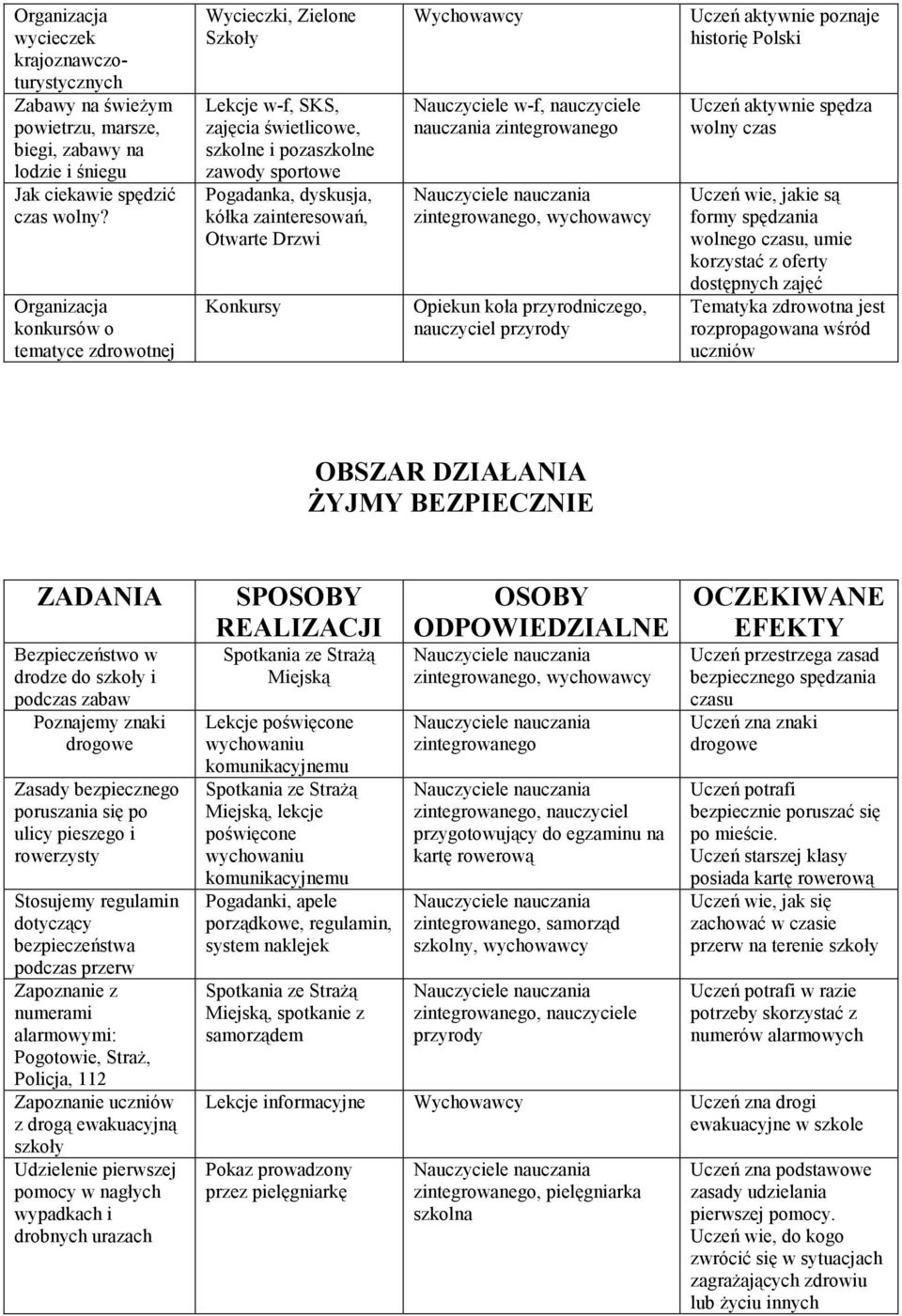 Drzwi Konkursy Wychowawcy Nauczyciele w-f, nauczyciele nauczania, Opiekun koła przyrodniczego, nauczyciel Uczeń aktywnie poznaje historię Polski Uczeń aktywnie spędza wolny czas Uczeń wie, jakie są