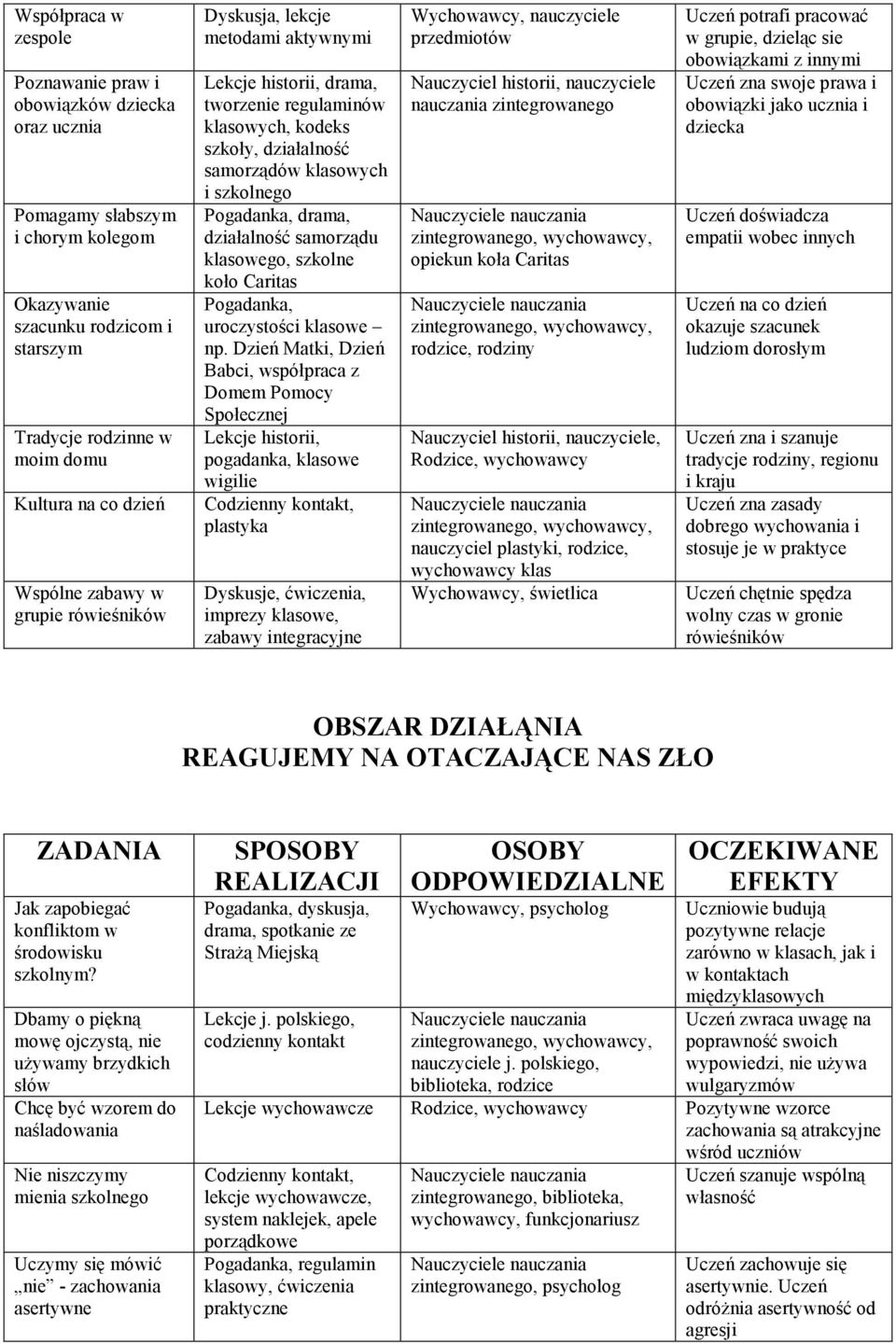 drama, działalność samorządu klasowego, szkolne koło Caritas Pogadanka, uroczystości klasowe np.