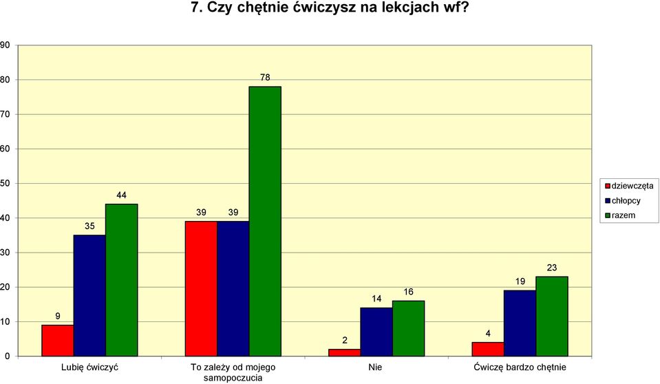 1 9 2 4 Lubię ćwiczyć To zależy od