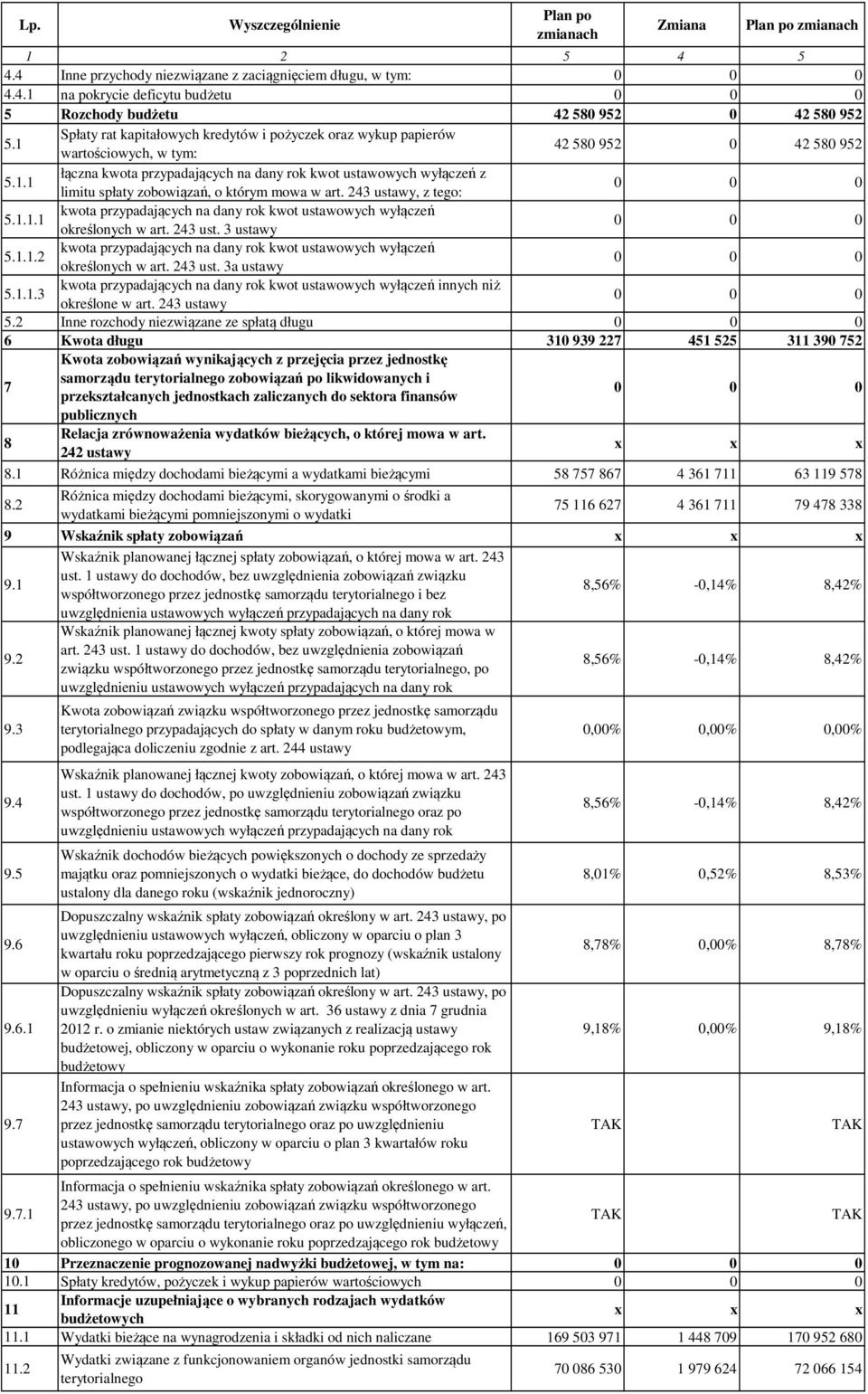 243 ustawy, z tego: kwota przypadających na dany rok kwot ustawowych wyłączeń 5.1.1.1 określonych w art. 243 ust. 3 ustawy kwota przypadających na dany rok kwot ustawowych wyłączeń 5.1.1.2 określonych w art.