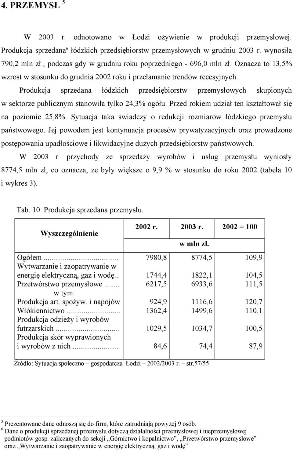 Produkcja sprzedana łódzkich przedsiębiorstw przemysłowych skupionych w sektorze publicznym stanowiła tylko 24,3% ogółu. Przed rokiem udział ten kształtował się na poziomie 25,8%.