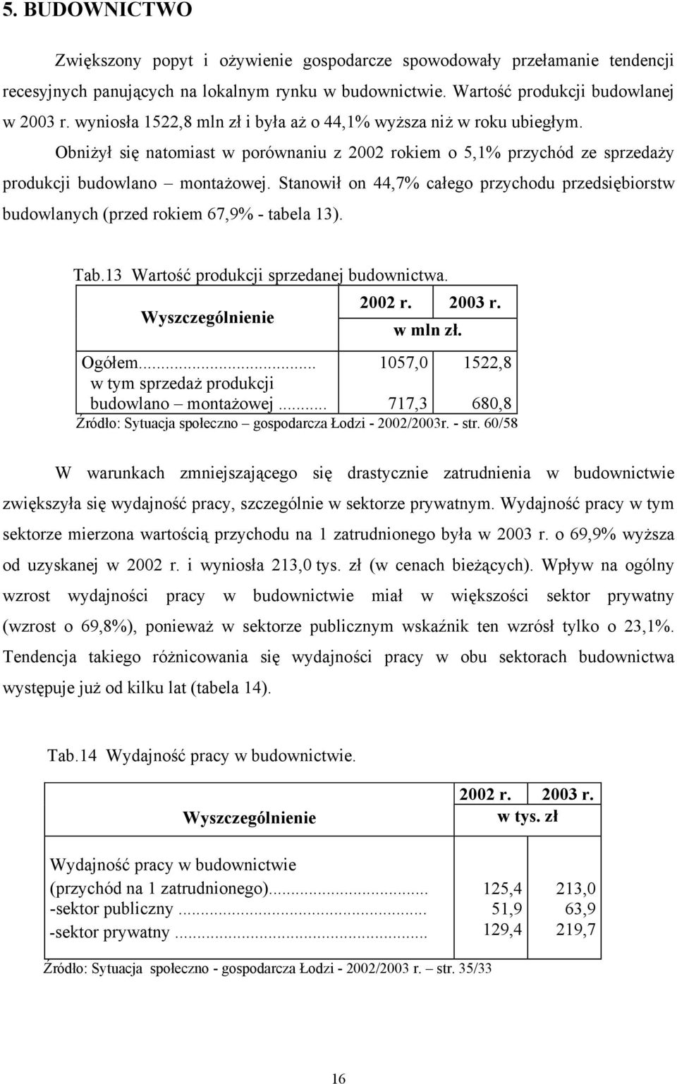 Stanowił on 44,7% całego przychodu przedsiębiorstw budowlanych (przed rokiem 67,9% - tabela 13). Tab.13 Wartość produkcji sprzedanej budownictwa. Wyszczególnienie 2002 r. 2003 r. w mln zł. Ogółem.