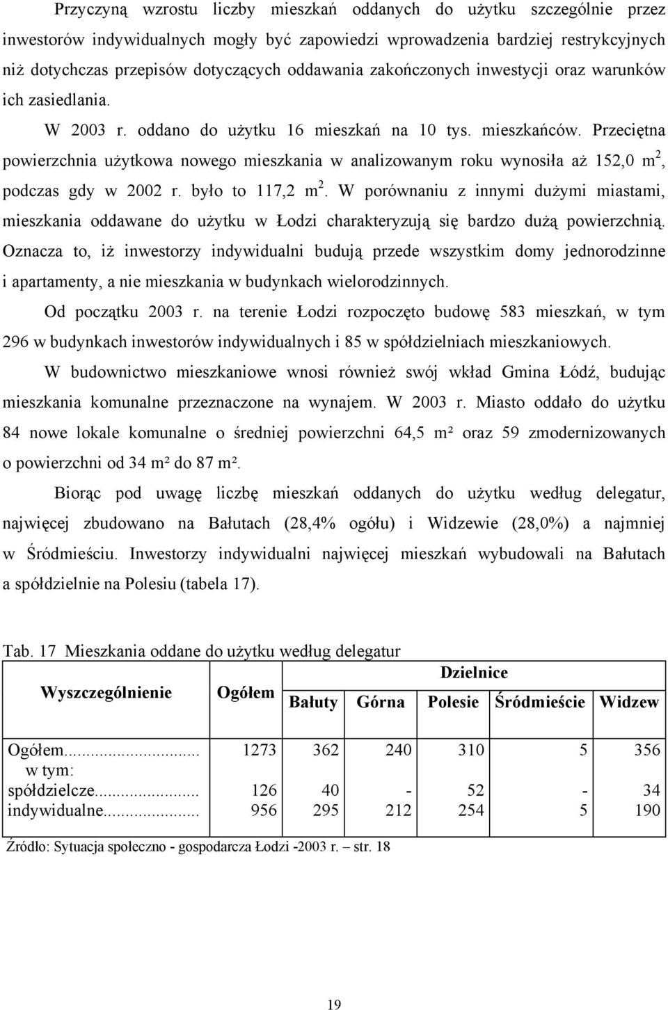 Przeciętna powierzchnia użytkowa nowego mieszkania w analizowanym roku wynosiła aż 152,0 m 2, podczas gdy w 2002 r. było to 117,2 m 2.