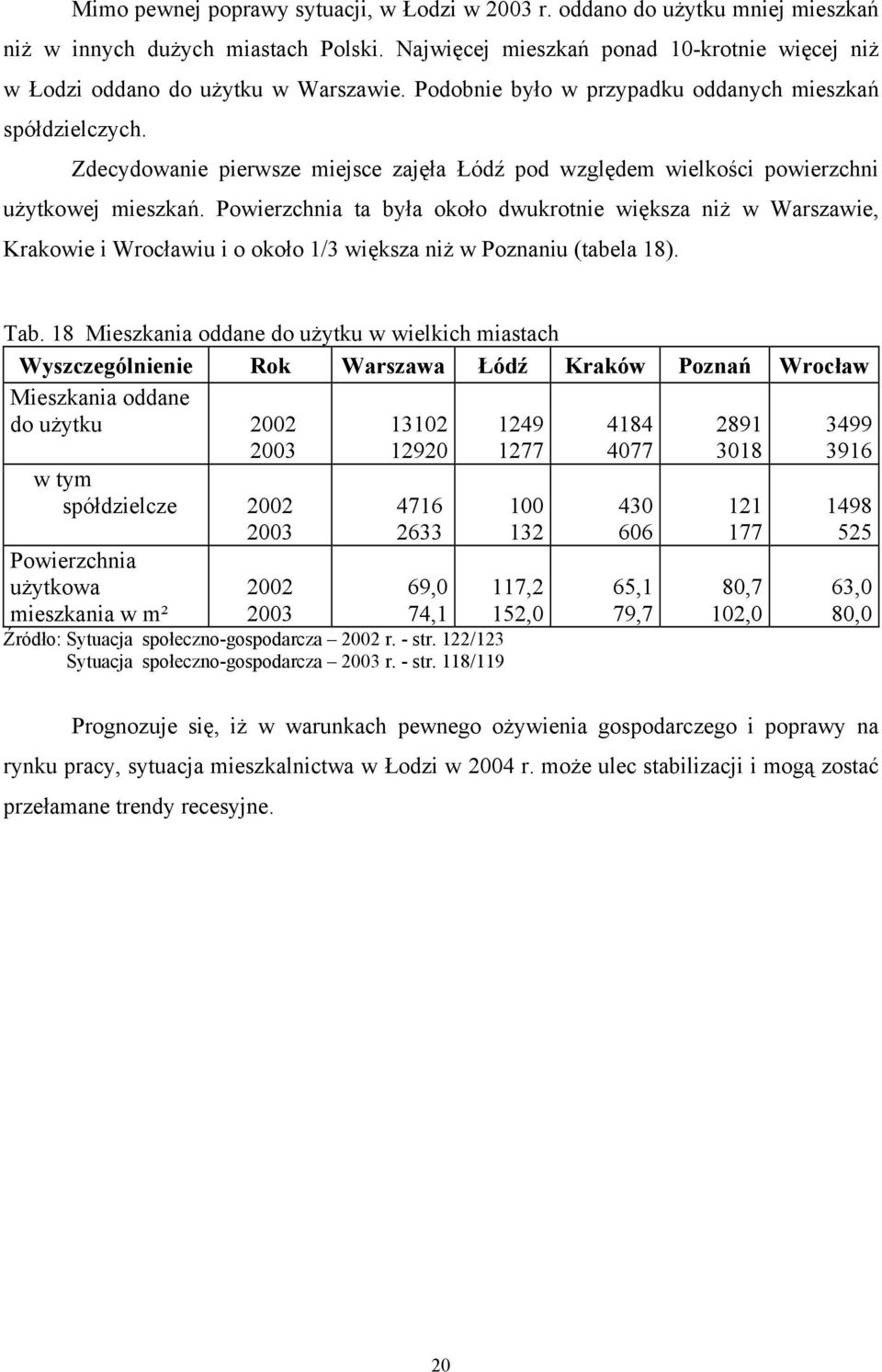 Zdecydowanie pierwsze miejsce zajęła Łódź pod względem wielkości powierzchni użytkowej mieszkań.