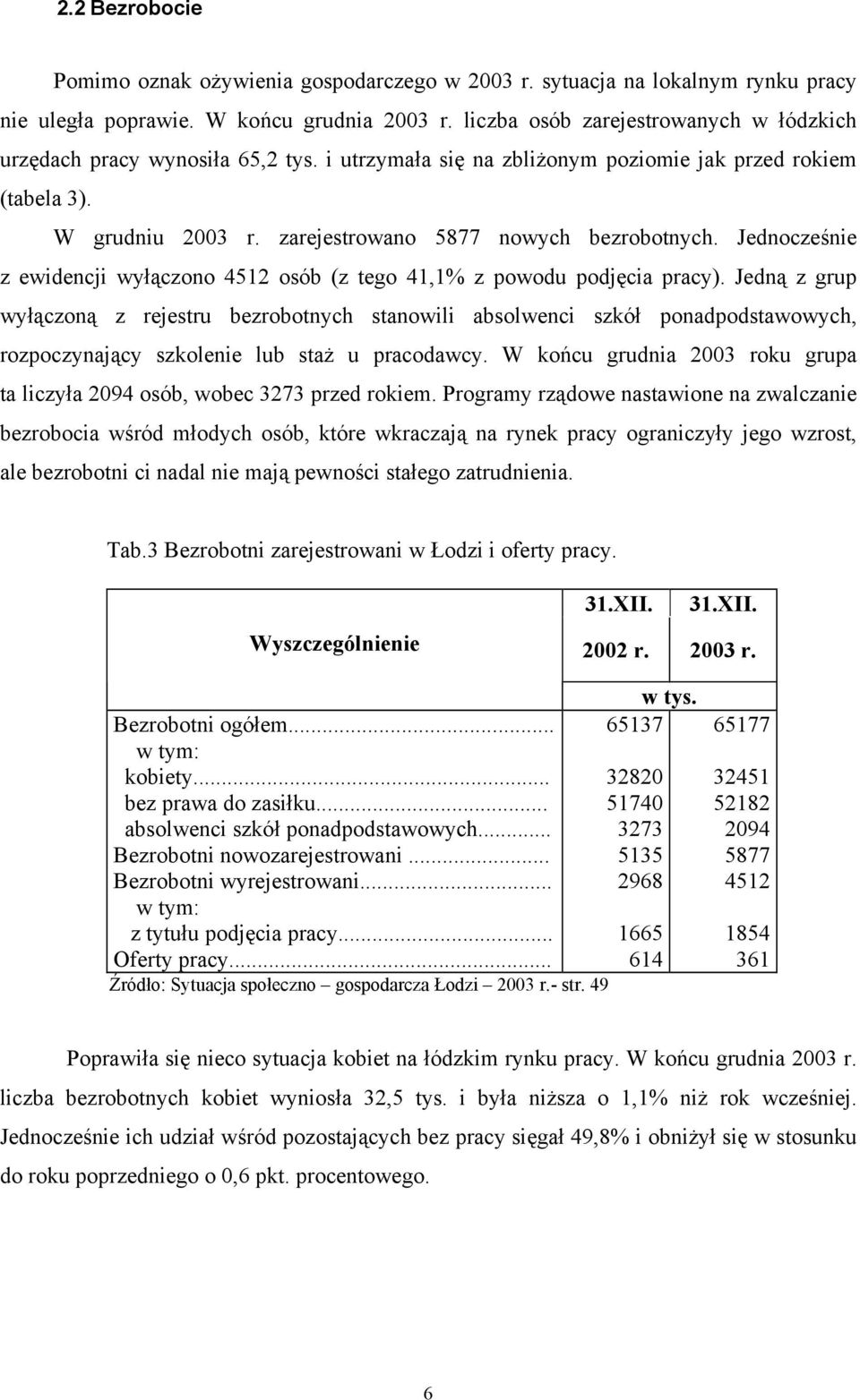 Jednocześnie z ewidencji wyłączono 4512 osób (z tego 41,1% z powodu podjęcia pracy).