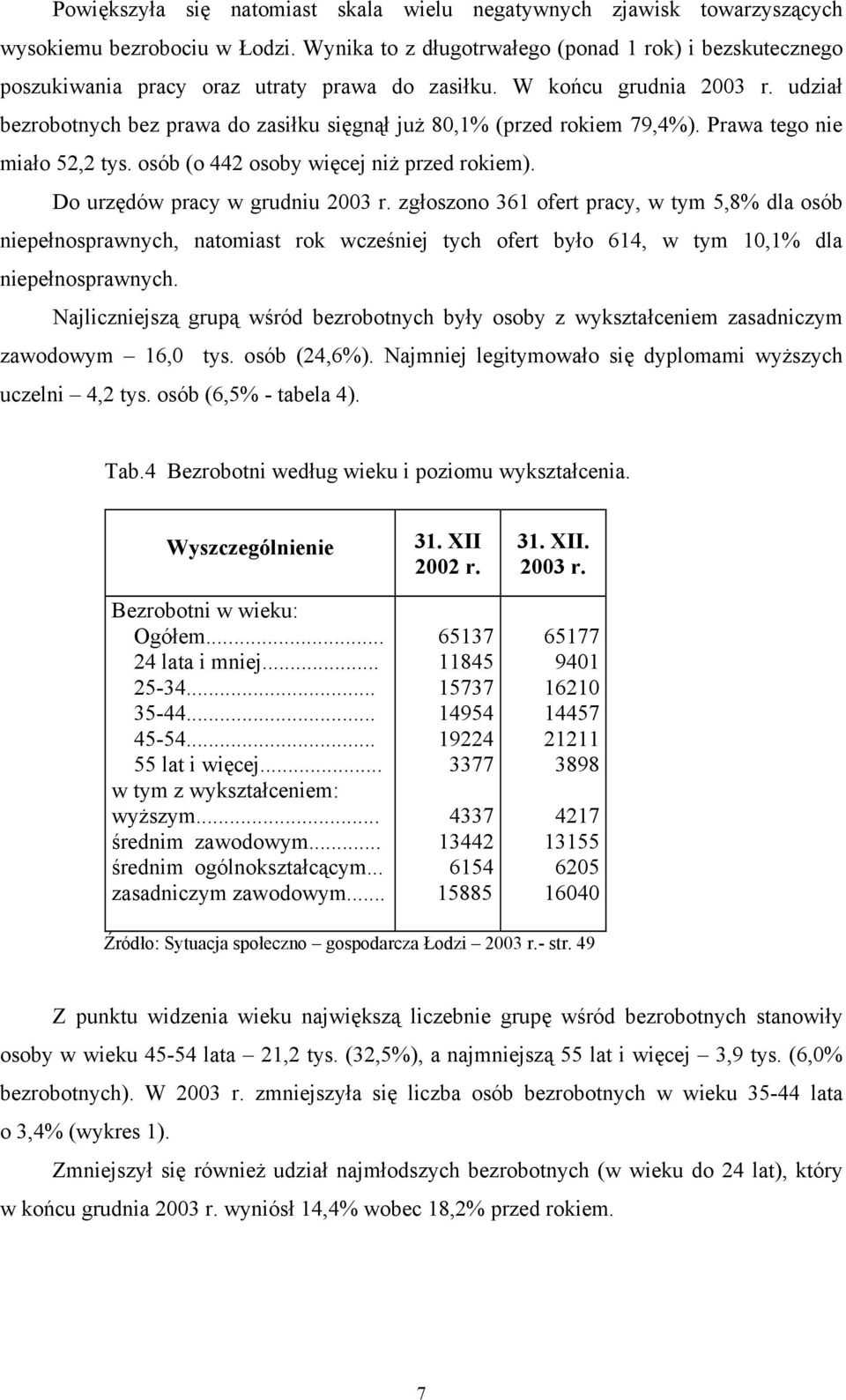 udział bezrobotnych bez prawa do zasiłku sięgnął już 80,1% (przed rokiem 79,4%). Prawa tego nie miało 52,2 tys. osób (o 442 osoby więcej niż przed rokiem). Do urzędów pracy w grudniu 2003 r.