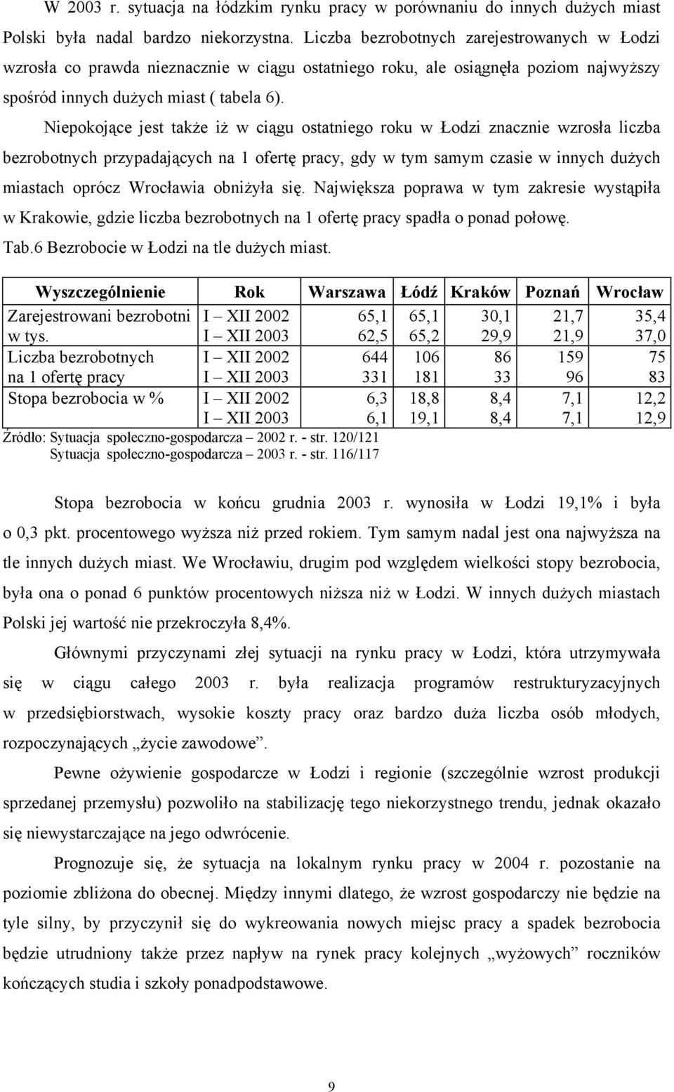 Niepokojące jest także iż w ciągu ostatniego roku w Łodzi znacznie wzrosła liczba bezrobotnych przypadających na 1 ofertę pracy, gdy w tym samym czasie w innych dużych miastach oprócz Wrocławia