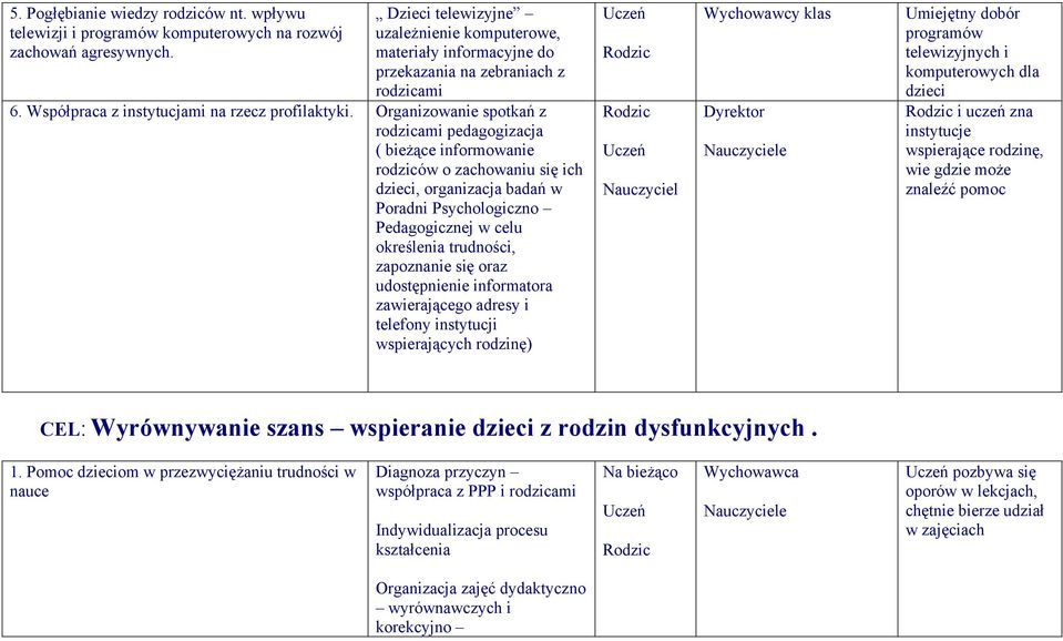 Organizowanie spotkań z rodzicami pedagogizacja ( bieżące informowanie rodziców o zachowaniu się ich dzieci, organizacja badań w Poradni Psychologiczno Pedagogicznej w celu określenia trudności,