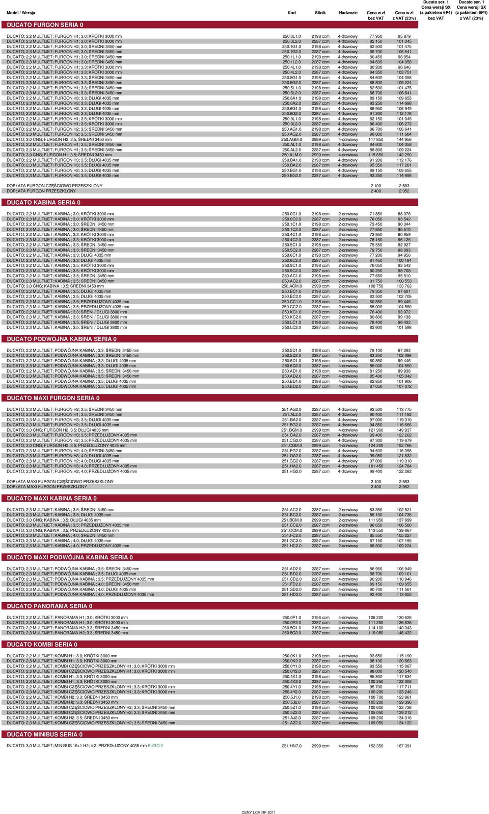 0 2287 ccm 4-drzwiowy 86 700 106 641 DUCATO; 2,2 MULTIJET; FURGON H1; 3.0; ŚREDNI 3450 mm 250.1L1.0 2198 ccm 4-drzwiowy 80 450 98 954 DUCATO; 2,3 MULTIJET; FURGON H1; 3.0; ŚREDNI 3450 mm 250.1L2.