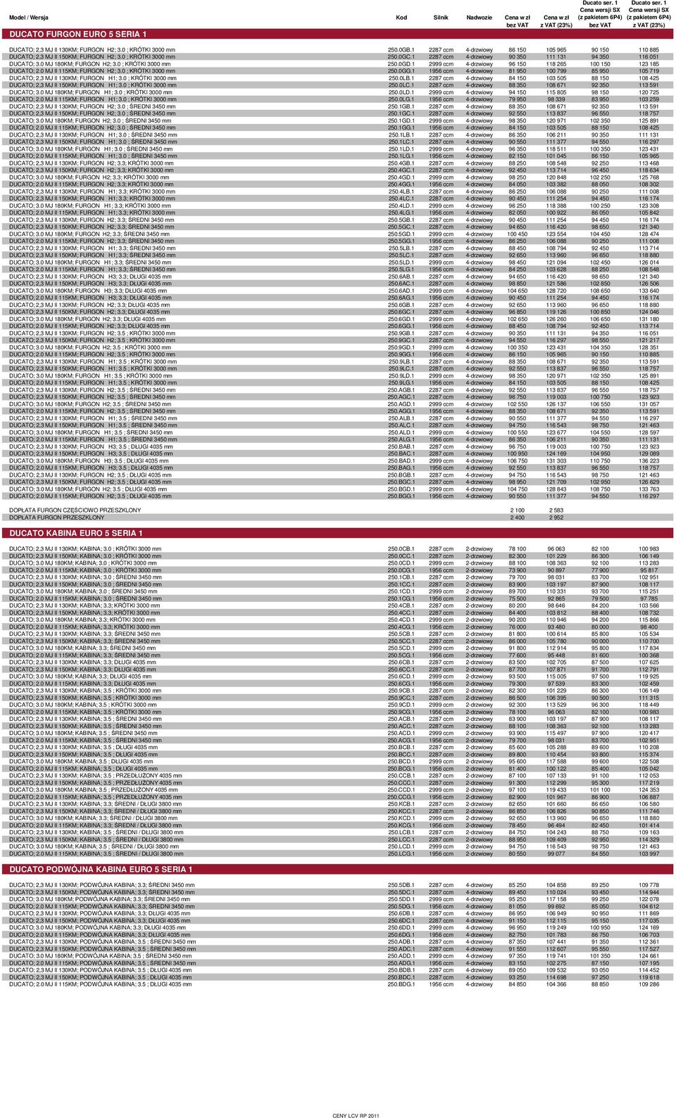 1 2999 ccm 4-drzwiowy 96 150 118 265 100 150 123 185 DUCATO; 2.0 MJ II 115KM; FURGON H2; 3.0 ; KRÓTKI 3000 mm 250.0GG.